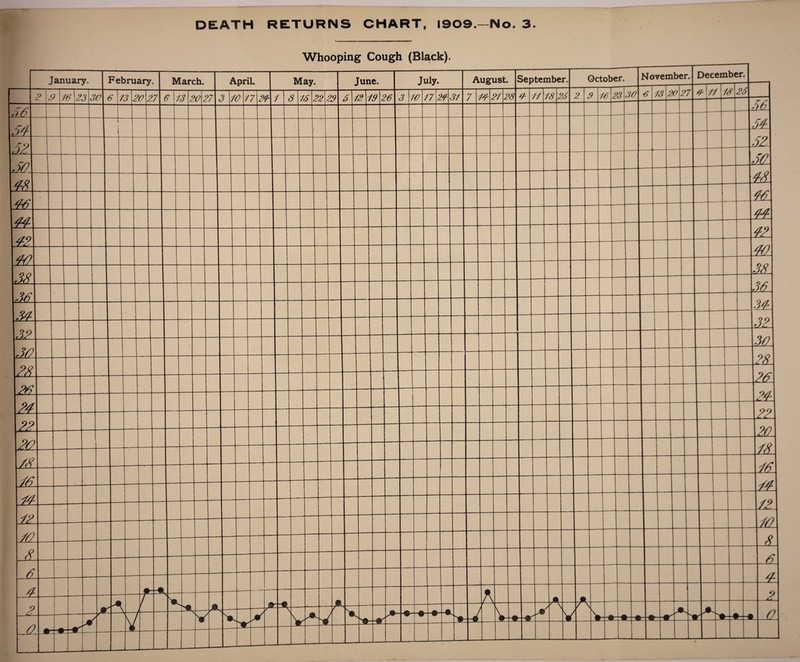 Whooping Cough (Black).