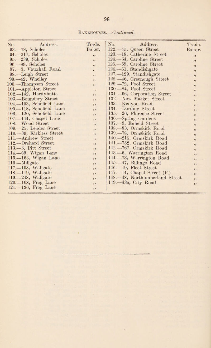 Bakehouses.—Continued. No. Address. Trade. 93. —78, Scholes Baker. 94. —217, Scholes 95. —239, Scholes ,, 96. —89, Scholes ,, 97. —3, Vauxhall Road 98. —Leigh Street 99. —42, Whelley 100. —Thompson Street 101. —Appleton Street 102. —142, Hardybutts 103. —Boundary Street 104. —103, Schofield Lane 105. —118, Schofield Lane 106. —120, Schofield Lane 107. —144, Chapel Lane 108. —Wood Street 109. —25, Leader Street 110. —39, Kirkless Street 111. -—Andrew Street 112. —Orchard Street 113. —5, Pitt Street 114. —89, Wigan Lane 115. —163, Wigan Lane 116. —Millgate 117. —108, Wallgate 118. —119, Wallgate 119. —248, Wallgate 120. —108, Frog Lane 121. —136, Frog Lane No. Address. Trade. 122. —45, Queen Street Baker. 123. —18, Catherine Street ,, 124. —54, Caroline Street ,, 125. —59, Caroline Street „ 126. —61, Standisligate „ 127. —129, Standishgate ,, 128. —46, Greenough Street ,, 129. —72, Pool Street ,, 130. -—84, Pool Street ,, 131. —66, Corporation Street ,, 132. —New Market Street ,, 133. —Kenyon Road ,, 134. —Doming Street ,, 135. —26, Florence Street ,, 136. —Spring Gardens ,, 137. —9, Enfield Street ,, 138. —83, Ormskirk Road ,, 139. —78, Ormskirk Road ,, 140. —215, Ormskirk Road ,, 141. —752, Ormskirk Road •„ 142. —767, Ormskirk Road ,, 143. —6, Warrington Road ,, 144. —73, Warrington Road ,, 145. —47, Billinge Road ,, 146. —19, Fleet Street „ 147. —14, Chapel Street (P.) ,, 148. —48, Northumberland Street ,, 149. —43a, City Road ,,