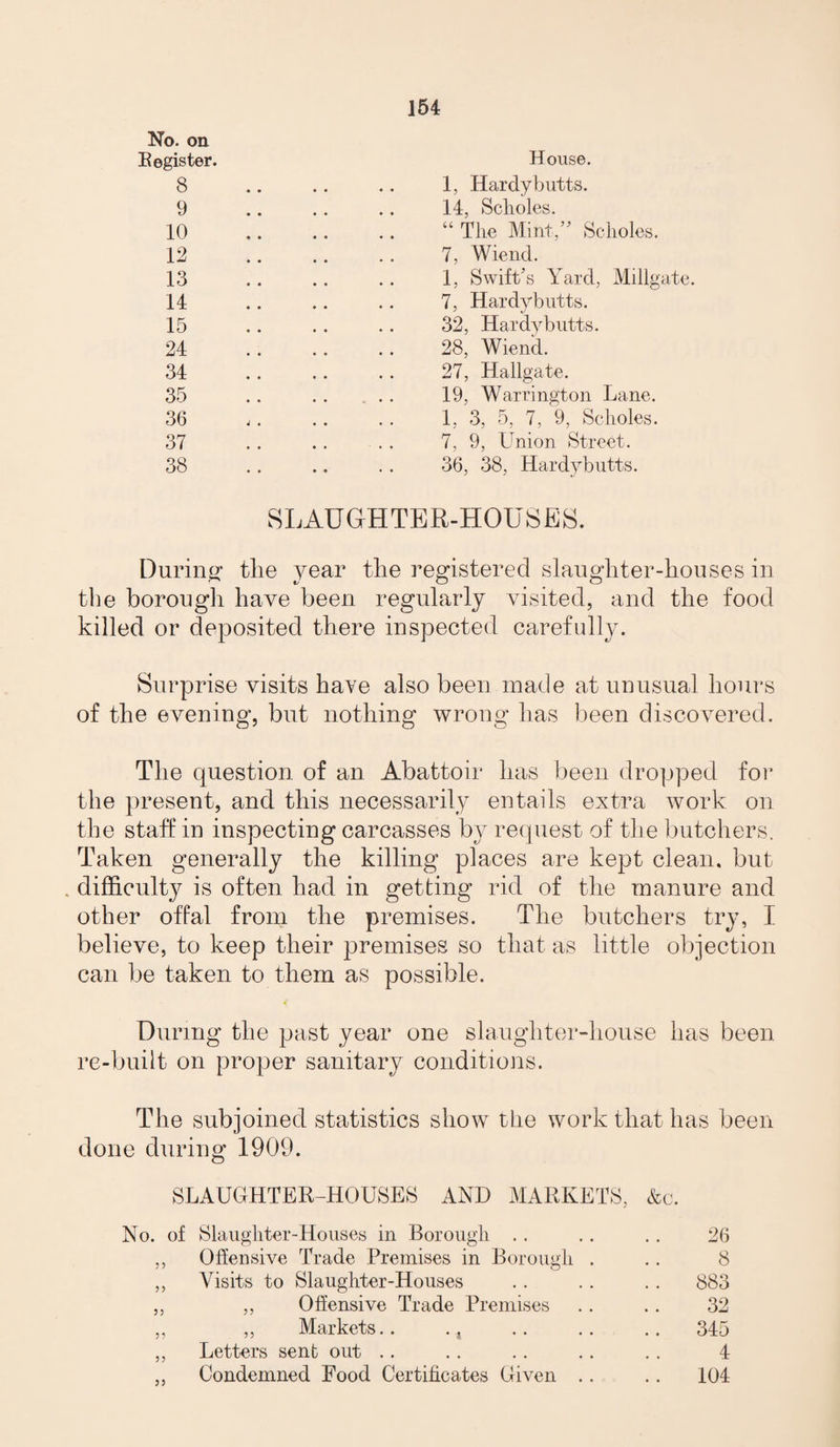 No. on Register. 8 9 10 12 13 14 15 24 34 35 36 37 38 House. 1, Hardy butts. 14, Scholes. “ The Mint/' Scholes. 7, Wiend. 1, Swift's Yard, Millgate. 7, Hardybutts. 32, Hardybutts. 28, Wiend. 27, Hallgate. 19, Warrington Lane. 1, 3, 5, 7, 9, Scholes. 7, 9, Union Street. 36, 38, Hardybutts. SLAUGHTER-HOUSES. During the year the registered slaughter-houses in the borough have been regularly visited, and the food killed or deposited there inspected carefully. Surprise visits have also been made at unusual hours of the evening, but nothing wrong has been discovered. The question of an Abattoir has been dropped for the present, and this necessarily entails extra work on the staff in inspecting carcasses by request of the butchers. Taken generally the killing places are kept clean, but, . difficulty is often had in getting rid of the manure and other offal from the premises. The butchers try, I believe, to keep their premises so that as little objection can be taken to them as possible. During the past year one slaughter-house has been re-built on proper sanitary conditions. The subjoined statistics show the work that has been done during 1909. SLAUGHTER-HOUSES AND MARKETS, &c. No. of Slaughter-Houses in Borough . . . . . . 26 ,, Offensive Trade Premises in Borough . .. 8 ,, Visits to Slaughter-Houses . . . . . . 883 ,, ,, Offensive Trade Premises .. . . 32 ,, ,, Markets.. ., .. .. .. 345 ,, Letters sent out . . . . . . . . . . 4 ,, Condemned Food Certificates Given .. .. 104