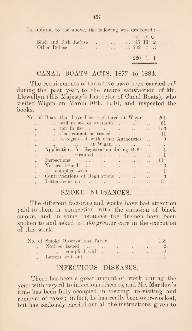 In addition to the above, the following was destroyed :— t. c. Q. Shell and Fish Refuse .. . . . . 17 13 2 Other Refuse . . . . . . . . 202 7 3 220 1 1 CANAL BOATS ACTS, 1877 to 1884. The requirements of the above have been carried out during the past year, to the entire satisfaction of Mr. Llewellyn (His Majesty’s Inspector of Canal Boats), who visited Wigan on March 10th, 1910, and inspected the books. No. of Boats that have been registered at Wigan . . 261 ,, ,, still in use or available . . . . . . 81 ,, ,, not in use . . . . . . . . . . 153 „ ,, that cannot be traced . . . . . . 11 „ ,, re-registered with other Authorities . . 9 ,, „ at Wigan. 7 ,, Applications for Registration during 1909 . . 1 ,, ,, Granted .. . . . . .. 1 ,, Inspections . . . . . . . . .. 114 ,, Notices issued .. . . . . . . . . 3 „ ,, complied with . . . . . . . „ 1 ,, Contraventions of Regulations . . . . . . 3 ,, Letters sent out . . . . . . . , . . 34 SMOKE NUISANCES. The different factories and works have had attention paid to them in connection with the emission of black smoke, and in some instances the firemen have been spoken to and asked to take greater care in the execution of this work. No. of Smoke Observations Taken . . . . . . 138 ,, Notices issued . . . . . . . . . . 2 ,, ,, complied with . . . . . . . . 2 ,, Letters sent out . . .. . . . . . . 1 INFECTIOUS DISEASES. There has been a great amount of work during the year with regard to infectious diseases, and Mr. Martlew’s time lias been fully occupied in visiting, re-visiting and removal of cases ; in fact, he has really been over-worked, but has zealously carried out all the instructions given to