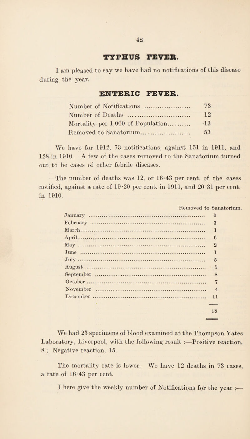 TYPHUS FEVER. I am pleased to say we have had no notifications of this disease during the year. ENTERIC FEVER. Number of Notifications . 73 Number of Deaths . 12 Mortality per 1,000 of Population. -13 Removed to Sanatorium. 53 We have for 1912, 73 notifications, against 151 in 1911, and 128 in 1910. A few of the cases removed to the Sanatorium turned out to be cases of other febrile diseases. The number of deaths was 12, or 16-43 per cent, of the cases notified, against a rate of 19-20 per cent, in 1911, and 20-31 per cent, in 1910. Removed to Sanatorium. January . 0 February . 3 March. 1 April. 6 May . 2 June . 1 J uly. 5 August . 5 September . 8 October. 7 November . 4 December . 11 53 We had 23 specimens of blood examined at the Thompson Yates Laboratory, Liverpool, with the following result :—Positive reaction, 8 ; Negative reaction, 15. The mortality rate is lower. We have 12 deaths in 73 cases, a rate of 16-43 per cent. I here give the weekly number of Notifications for the year