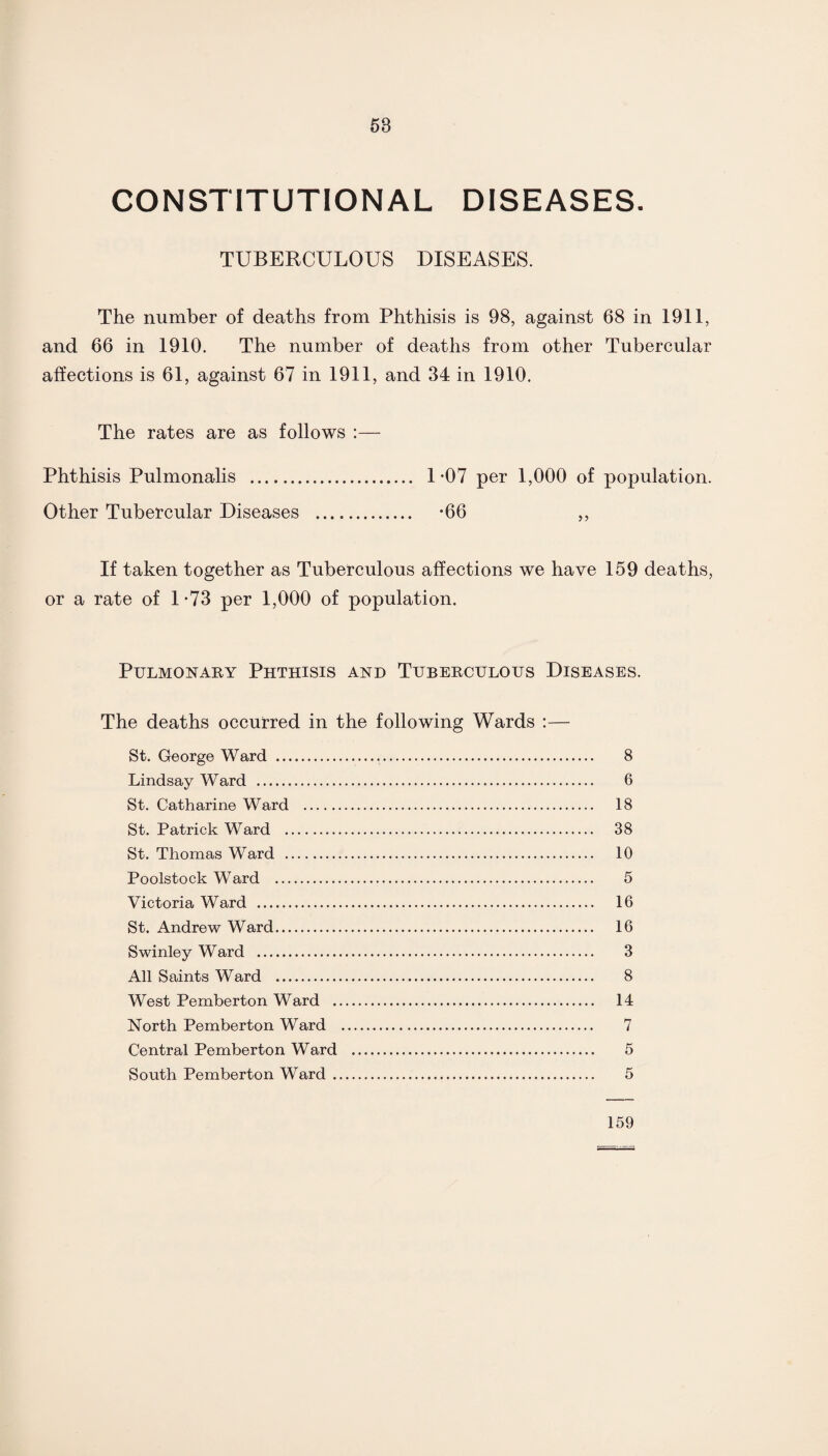 CONSTITUTIONAL DISEASES. TUBERCULOUS DISEASES. The number of deaths from Phthisis is 98, against 68 in 1911, and 66 in 1910. The number of deaths from other Tubercular affections is 61, against 67 in 1911, and 34 in 1910. The rates are as follows :— Phthisis Pulmonalis . 1-07 per 1,000 of population. Other Tubercular Diseases . *66 ,, If taken together as Tuberculous affections we have 159 deaths, or a rate of 1 *73 per 1,000 of population. Pulmonary Phthisis and Tuberculous Diseases. The deaths occurred in the following Wards :— St. George Ward . 8 Lindsay Ward . 6 St. Catharine Ward . 18 St. Patrick Ward . 38 St. Thomas Ward . 10 Poolstock Ward . 5 Victoria Ward . 16 St. Andrew Ward. 16 Swinley Ward . 3 All Saints Ward . 8 West Pemberton Ward . 14 North Pemberton Ward . 7 Central Pemberton Ward . 5 South Pemberton Ward. 5 159