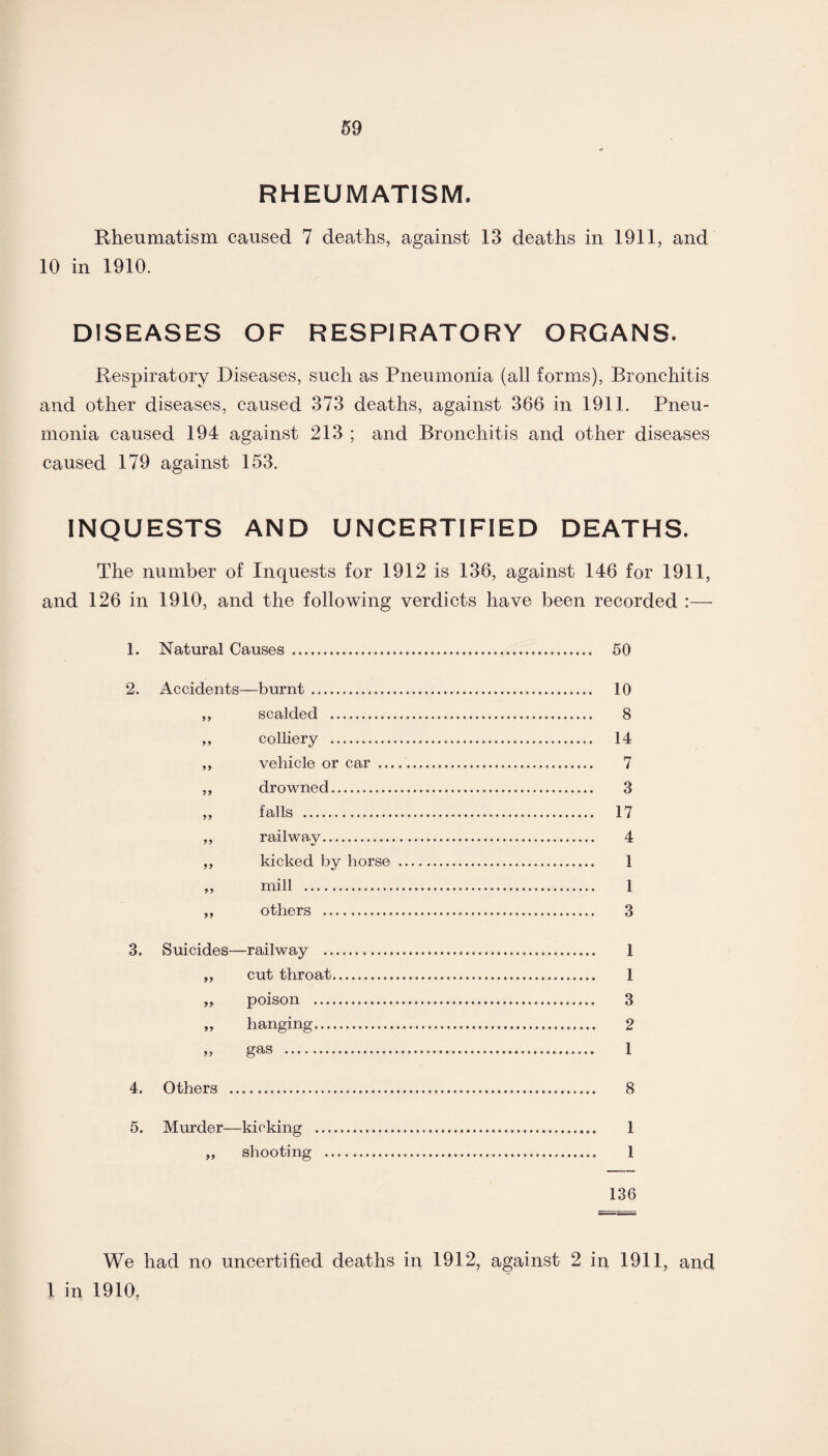 RHEUMATISM. Rheumatism caused 7 deaths, against 13 deaths in 1911, and 10 in 1910. DISEASES OF RESPIRATORY ORGANS. Respiratory Diseases, such as Pneumonia (all forms), Bronchitis and other diseases, caused 373 deaths, against 366 in 1911. Pneu¬ monia caused 194 against 213 ; and Bronchitis and other diseases caused 179 against 153. INQUESTS AND UNCERTIFIED DEATHS. The number of Inquests for 1912 is 136, against 146 for 1911, and 126 in 1910, and the following verdicts have been recorded :— 1. Natural Causes . 50 2. Accidents—burnt. 10 ,, scalded . 8 ,, colliery . 14 ,, vehicle or car —. 7 ,, drowned. 3 „ falls . 17 ,, railway. 4 ,, kicked by horse . 1 ,, mill . 1 „ others . 3 3. Suicides—railway . 1 ,, cut throat. 1 ,, poison . 3 „ hanging. 2 „ gas . 1 4. Others . 8 5. Murder—kicking . 1 ,, shooting . 1 136 We had no uncertified deaths in 1912, against 2 in 1911, and 1 in 1910.