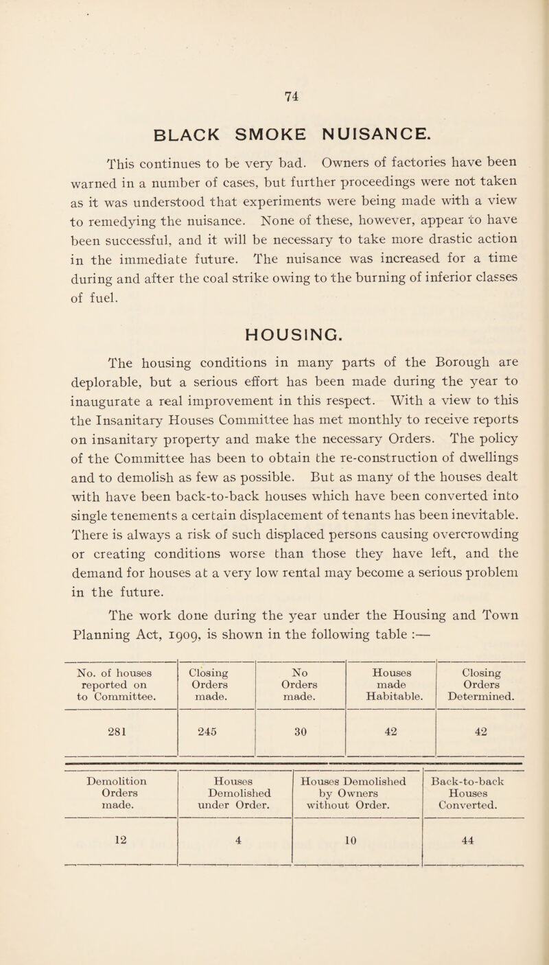 BLACK SMOKE NUISANCE. This continues to be very bad. Owners of factories have been warned in a number of cases, but further proceedings were not taken as it was understood that experiments were being made with a view to remedying the nuisance. None of these, however, appear to have been successful, and it will be necessary to take more drastic action in the immediate future. The nuisance was increased for a time during and after the coal strike owing to the burning of inferior classes of fuel. HOUSING. The housing conditions in many parts of the Borough are deplorable, but a serious effort has been made during the year to inaugurate a real improvement in this respect. With a view to this the Insanitary Houses Committee has met monthly to receive reports on insanitary property and make the necessary Orders. The policy of the Committee has been to obtain the re-construction of dwellings and to demolish as few as possible. But as many of the houses dealt with have been back-to-back houses which have been converted into single tenements a certain displacement of tenants has been inevitable. There is always a risk of such displaced persons causing overcrowding or creating conditions worse than those they have left, and the demand for houses at a very low rental may become a serious problem in the future. The work done during the year under the Housing and Town Planning Act, 1909, is shown in the following table :— No. of houses Closing No Houses Closing reported on Orders Orders made Orders to Committee. made. made. Habitable. Determined. 281 245 30 42 42 Demolition Houses Houses Demolished Back-to-back Orders Demolished by Owners Houses made. under Order. without Order. Converted. 12 4 10 44