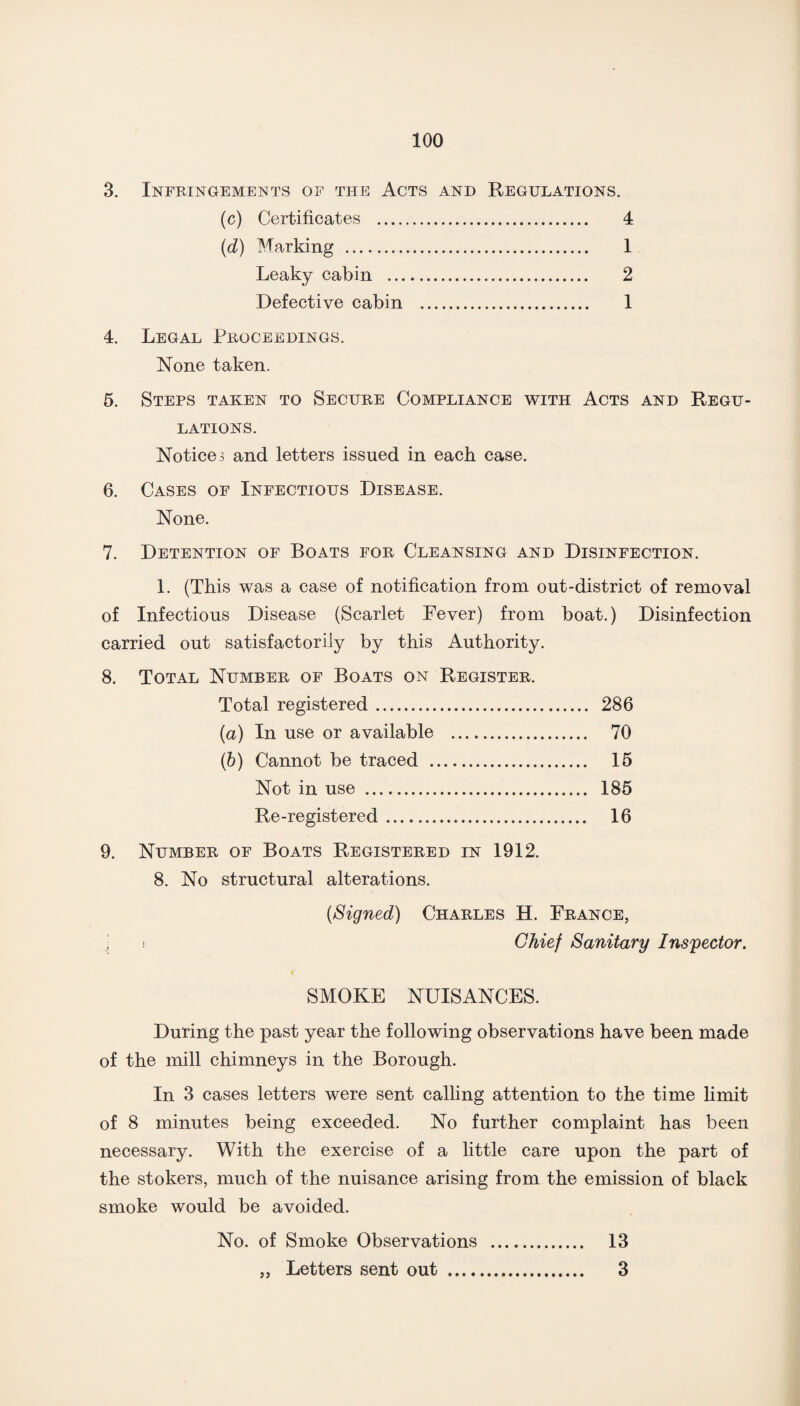 3. Infringements of the Acts and Regulations. (c) Certificates . 4 (d) Marking . 1 Leaky cabin . 2 Defective cabin . 1 4. Legal Proceedings. None taken. 5. Steps taken to Secure Compliance with Acts and Regu¬ lations. Notices and letters issued in each case. 6. Cases of Infectious Disease. None. 7. Detention of Boats for Cleansing and Disinfection. 1. (This was a case of notification from out-district of removal of Infectious Disease (Scarlet Fever) from boat.) Disinfection carried out satisfactorily by this Authority. 8. Total Number of Boats on Register. Total registered. 286 (a) In use or available . 70 (b) Cannot be traced . 15 Not in use . 185 Re-registered. 16 9. Number of Boats Registered in 1912. 8. No structural alterations. {Signed) Charles H. France, i i Chief Sanitary Inspector. i SMOKE NUISANCES. During the past year the following observations have been made of the mill chimneys in the Borough. In 3 cases letters were sent calling attention to the time limit of 8 minutes being exceeded. No further complaint has been necessary. With the exercise of a little care upon the part of the stokers, much of the nuisance arising from the emission of black smoke would be avoided. No. of Smoke Observations . 13 ,, Letters sent out . 3