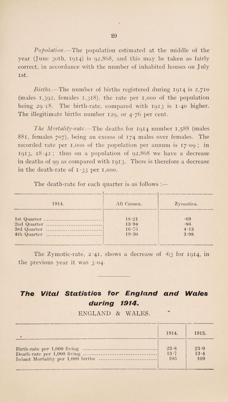 \ Population.-—The population estimated at the middle of the year (June 30th, 1914) is 92,868, and this may be taken as fairly correct, in accordance with the number of inhabited houses on July 1st. Births.—The number of births registered during 1914 is 2,710 (males 1,392, females 1,318), the rate per 1,000 of the population being 29-18. The birth-rate, compared with 1913 is 1-40 higher. The illegitimate births number 129, or 4-76 per cent. The Mortality-rate.—The deaths for 1914 number 1,588 (males 881, females 707), being an excess of 174 males over females. The recorded rate per 1,000 of the population per annum is 17-09 ; in 1913, 18-42 ; thus 011 a population of 92,868 we have a decrease in deaths of 99 as compared with 1913. There is therefore a decrease in the death-rate of 1*33 per 1,000. The death-rate for each quarter is as follows : — 1914. All Causes. Zymotics. 1st Quarter . 18-21 •69 2nd Quarter . 13-94 •86 3rd Quarter . 16-75 413 4th Quarter . 19-30 3-98 The Z)^motic~rate, 2-41, shows a decrease of -63 for 1914, in the previous year it was 3-04. The Vital Statistics for England and Wales during 1914. KNOT AND & WADES. * 1914. 1913. Rirhlo-r^.f.Pi nAr 1 000 livino* ... 23-8 23-9 noaf.il T*o.+ o TIPT* 1 000 livinff .... 13 *7 13-4 , 1 / C (!) Ull X CM UC 1 j Ov v n V AJ •••»••••••••••••••••••••*••••••••••»•••••• Tnfant, TVTnvr.flli+.-vr nff 1 000 hirtlis . 105 109