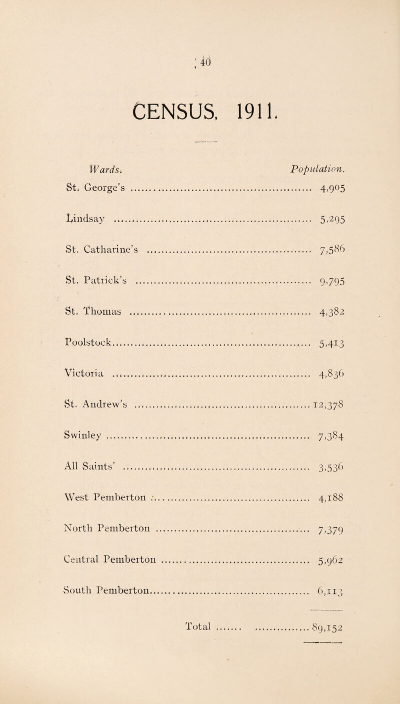 t CENSUS, 1911. Wards, Population. St* George’s . 4,905 Lindsay . 5.295 St. Catharine’s .. 7,586 St. Patrick’s . 9,795 St. Thomas . 4,382 Poolstock... 5,413 Victoria . 4,836 St. Andrew’s .12,378 Swinley . 7,384 All Saints’ . 3,536 West Pemberton :. 4,188 North Pemberton . 7,379 Central Pemberton . 5,962 South Pemberton. 6,113 Total 89,152