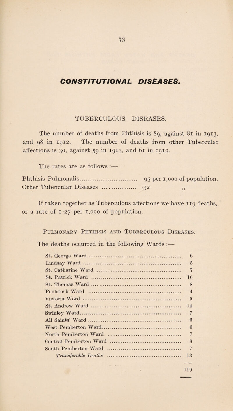 CONSTITUTIONAL DISEASES* TUBERCULOUS DISEASES. The number of deaths from Phthisis is 89, against 81 in 1913, and 98 in 1912. The number of deaths from other Tubercular affections is 30, against 59 in 1913, and 61 in 1912. The rates are as follows :— Phthisis Pulmonalis. -95 per 1,000 of population. Other Tubercular Diseases . -32 ,, If taken together as Tuberculous affections we have 119 deaths, or a rate of 1-27 per 1,000 of population. Pulmonary Phthisis and Tuberculous Diseases. The deaths occurred in the following Wards : — St. George Ward. Lindsay Ward . St. Catharine Ward . St. Patrick Ward . St. Thomas Ward . Poolstock Ward . Victoria Ward .. St. Andrew Ward ... Swinley Ward. All Saints’ Ward. West Pemberton Ward... North Pemberton Ward Central Pemberton Ward South Pemberton Ward Transferable Deaths 6 5 7 16 8 4 5 14 7 6 6 7 8 7 13 119