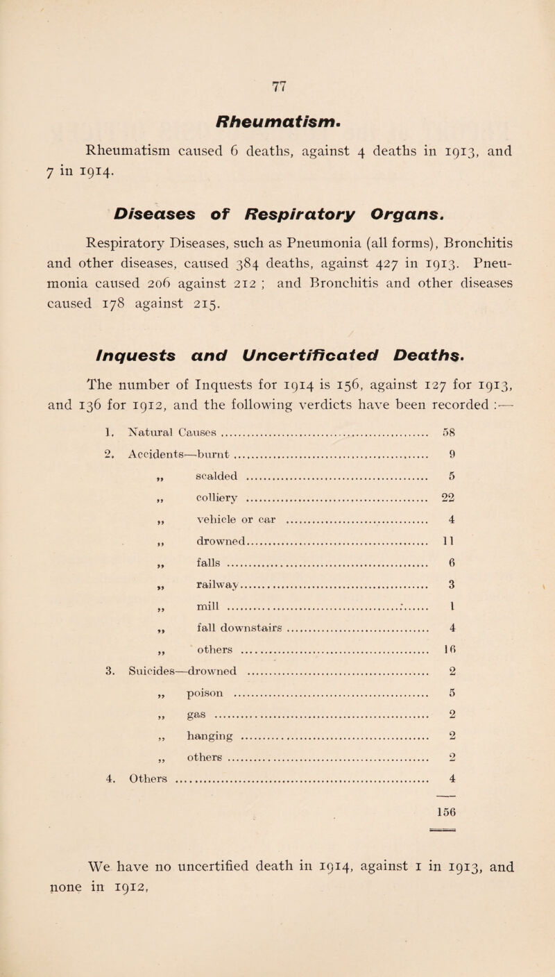 Rheumatism. Rheumatism caused 6 deaths, against 4 deaths in 1913, and 7 in 1914. Diseases of Respiratory Organs. Respiratory Diseases, such as Pneumonia (all forms), Bronchitis and other diseases, caused 384 deaths, against 427 in 1913. Pneu¬ monia caused 206 against 212; and Bronchitis and other diseases caused 178 against 215, inquests and Uncertificated Deaths• The number of Inquests for 1914 is 156, against 127 for 1913, and 136 for 1912, and the following verdicts have been recorded : — 1. Natural Causes . 58 2. Accidents-—-burnt. 9 „ scalded . 5 ,, colliery . 22 ,, vehicle or car . 4 ,, drowned. 11 „ falls . 6 ,, railway. 3 ,, mill .:. I ,, fall downstairs . 4 ,, others . 16 3. Suicides—drowned . 2 „ poison . 5 „ gas . 2 ,, hanging . 2 ,, others . 2 4. Others . 4 156 We have no uncertified death in 1914, against 1 in 1913, and none m 1912,