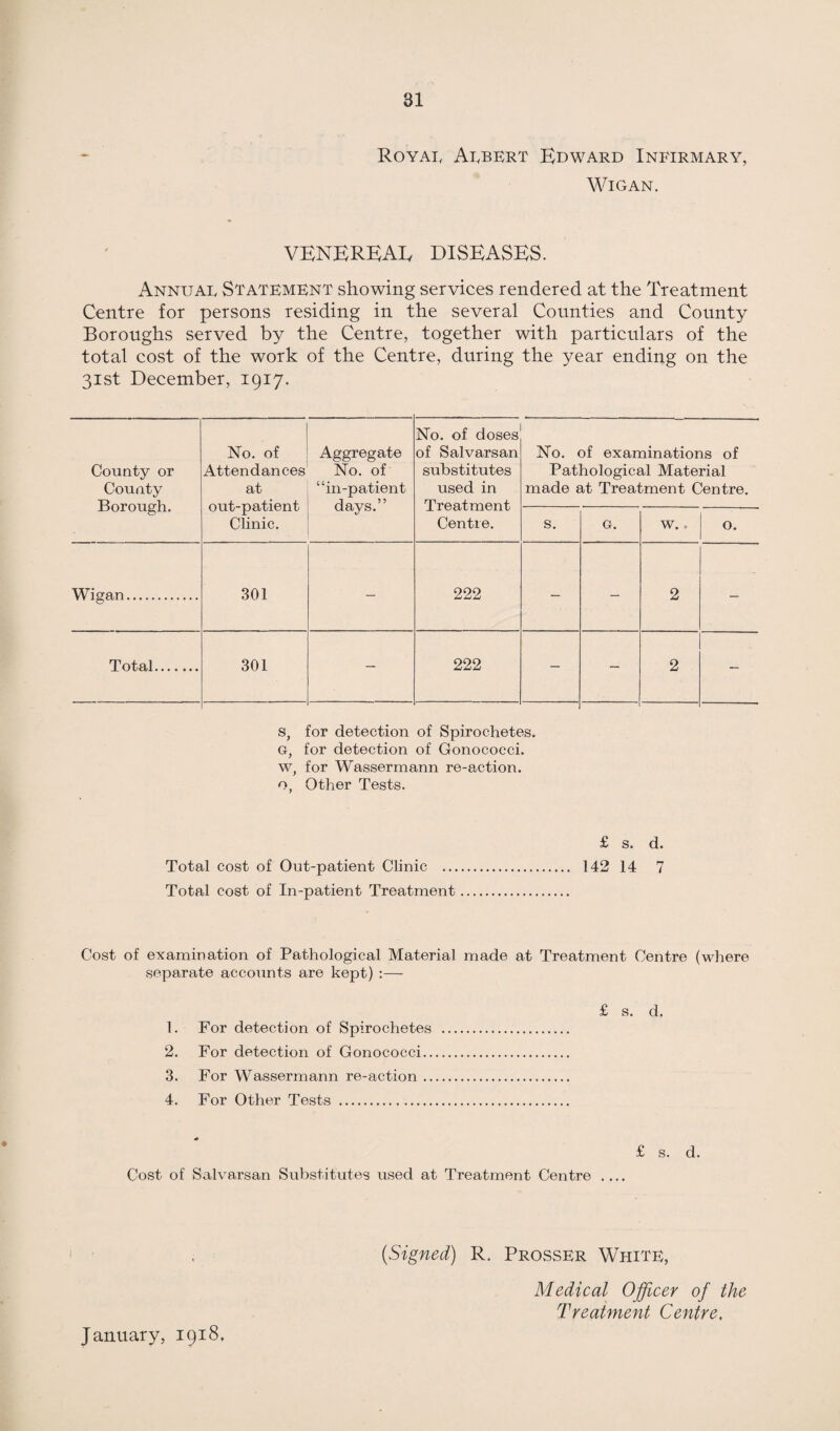 Royal Albert Edward Infirmary, Wigan. VENEREAR DISEASES. Annual Statement showing services rendered at the Treatment Centre for persons residing in the several Counties and County Boroughs served by the Centre, together with particulars of the total cost of the work of the Centre, during the year ending on the 31st December, 1917. No. of doses No. of Aggregate of Salvarsan No. of examinations of County or Attendances No. of substitutes Pathological Material County at “in-patient used in made at Treatment Centre. Borough. out-patient days.” Treatment Clinic. Centre. s. G. W. 0. Wigan. 301 — 222 — — 2 — Total. 301 — 222 — — 2 — s, for detection of Spirochetes. g, for detection of Gonococci, w, for Wassermann re-action, o, Other Tests. £ s. d. Total cost of Ont-patient Clinic . 142 14 7 Total cost of In-patient Treatment. Cost of examination of Pathological Material made at Treatment Centre (where separate accounts are kept) :— £ s. d. 1. For detection of Spirochetes . 2. For detection of Gonococci. 3. For Wassermann re-action. 4. For Other Tests . £ s. d. Cost of Salvarsan Substitutes used at Treatment Centre .... [Signed) R. Prosser White, Medical Officer of the Treatment Centre,