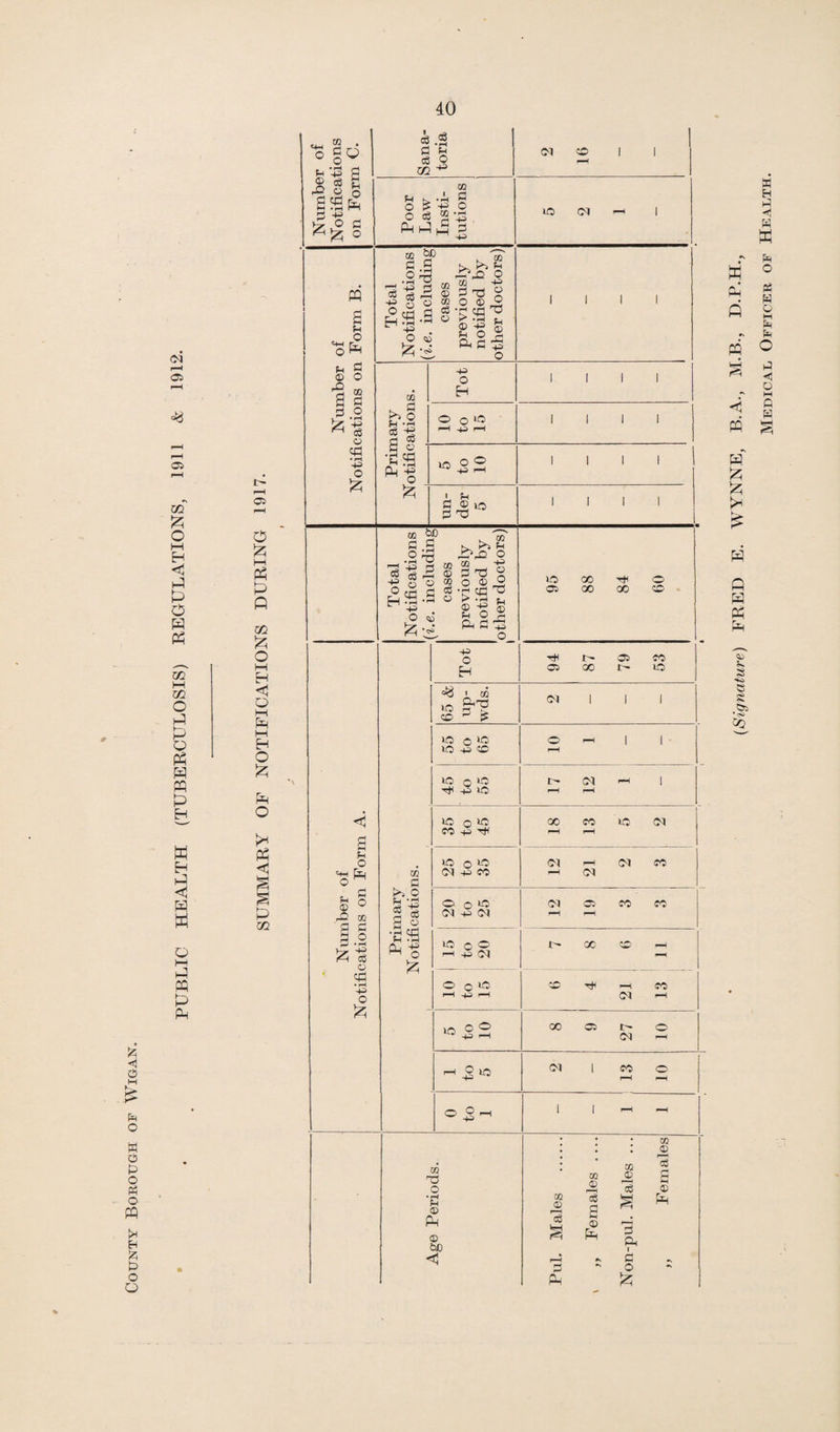 PUBLIC HEALTH (TUBERCULOSIS) REGULATIONS, 1911 & 1912. c$ M Pm O w O P O Ph o tH H Jz5 P O o 40 i> r—H cs O £ i—i Pm P Q Ol £ O i—i H <1 O PH Ph m EH O £ Ph O i* PP P m W PM ft r» ft ft ft £ £ ft ft ft ft ft e s£ Medical Officer of Health.