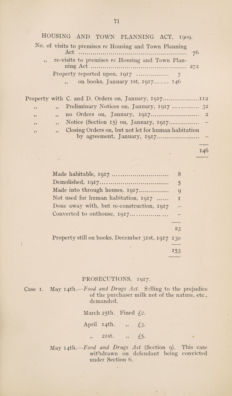 HOUSING AND TOWN PLANNING ACT, 1909. No. of visits to premises re Housing and Town Planning Act . 76 „ re-visits to premises re Housing and Town Plan¬ ning Act . 272 Property reported upon, 1917 . 7 ,, on books, January 1st, 1917. 146 Property with C. and D. Orders on, January, 1917.112 ,, ,, Preliminary Notices on, January, 1917 . 32 ,, ,, no Orders on, January, 1917. 2 ,, ,, Notice (Section 15) on, January, 1917. - ,, Closing Orders on, but not let for human habitation by agreement, January, 1917... Made habitable, 1917 .. 8 Demolished, 1917. 5 Made into through houses, 1917. 9 Not used for human habitation, 1917 . 1 Done away with, but re-construction, 1917 Converted to outhouse, 1917. ... 23 Property still on books, December 31st, 1917 130 153 PROSECUTIONS, 1917. Case 1. May 14th.—Food and Drugs Act. Selling to the prejudice of the purchaser milk not of the nature, etc., demanded. March 25th. Fined £2. April 14th. ,, £3. ,, 2ISt. ,, £5. May 14th.—Food and Drugs Act (Section 9). This case withdrawn on defendant being convicted under Section 6.