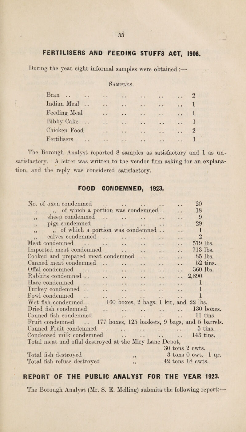 FERTILISERS AND FEEDING STUFFS ACT, 1906. During the year eight informal samples were obtained Samples. Bran .. .. .. .. .. .. .. 2 Indian Meal .. .. .. .. .. .. 1 Feeding Meal .. „. .. .. .. 1 Bibby Cake .. .. .. .. .. .. 1 Chicken Food .. .. .. .. .. 2 Fertilisers .. .. .. .. .. .. 1 The Borough Analyst reported 8 samples as satisfactory and 1 as un¬ satisfactory. A letter was written to the vendor firm asking for an explana¬ tion, and the reply was considered satisfactory. FOOD CONDEMNED, 1923. of oxen condemned „ of which a portion was condemned.. sheep condemned pigs condemned ,, of which a portion was condemned .. calves condemned Meat condemned Imported meat condemned Cooked and prepared meat condemned Canned meat condemned Offal condemned Rabbits condemned Hare condemned Turkey condemned Fowl condemned Wet fish condemned.. 160 boxes, 2 bags, 1 kit, a Dried fish condemned Fruit condemned .. 177 boxes, 125 baskets, 9 bags, and 5 barrels. Canned Fruit condemned .. .. .. .. .. 5 tins. Condensed milk condemned .. .. .. .. 143 tins. Total meat and offal destroyed at the Miry Lane Depot, 30 tons 2 cwts. Total fish destroyed „ 3 tons 0 cwt. 1 qr. Total fish refuse destroyed ,, 42 tons 18 cwts. REPORT OF THE PUBLIC ANALYST FOR THE YEAR 1923. The Borough Analyst (Mr. S. E. Melling) submits the following report:*— No. 55 55 55 5 5 55 20 18 9 29 1 2 579 lbs. 713 lbs. 85 lbs. 52 tins. 360 lbs. 2,890 1 1 1 id 22 lbs. 130 boxes.