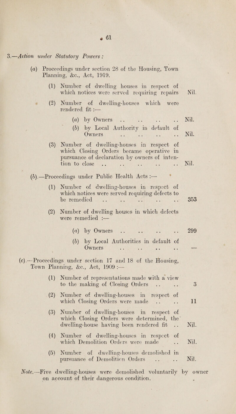 Action under Statutory Powers: (a) Proceedings under section 28 of the Housing, Town Planning, &c., Act, 1919. (1) Number of dwelling houses in respect of which notices were served requiring repairs Nil. (2) Number of dwelling-houses which were rendered fit:— (a) by Owners .. .. .. .. Nil. (b) by Local Authority in default of Owners .. .. .. .. Nil. (3) Number of dwelling-houses in respect of which Closing Orders became operative in pursuance of declaration by owners of inten¬ tion to close .. .. .. .. .. Nil. (b) .—Proceedings under Public Health Acts (1) Number of dwelling-houses in respect of which notices were served requiring defects to be remedied .. .. .. . . ,. 353 (2) Number of dwelling houses in which defects were remedied :— (a) by Owners .. .. .. .. 299 (b) by Local Authorities in default of Owners .. .. .. .. — (c).—-Proceedings under section 17 and 18 of the Housing, Towm Planning, &c., Act, 1909 :— (1) Number of representations made with a view to the making of Closing Orders .. .. 3 (2) Number of dwelling-houses in respect of which Closing Orders were made .. .. 11 (3) Number of dwelling-houses in respect of which Closing Orders were determined, the dwelling-house having been rendered fit .. Nil. (4) Number of dwelling-houses in respect of which Demolition Orders were made .. Nil. (5) Number of dwelling-houses demolished in pursuance of Demolition Orders .. .. Nil. Note.—Five dwelling-houses were demolished voluntarily by owner on account of their dangerous condition.