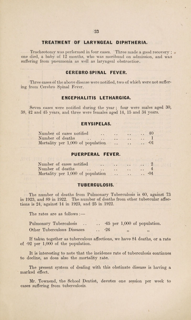 TREATMENT OF LARYNGEAL DIPHTHERIA. Tracheotomy was performed in four cases. ' Three made a good recovery ; one died, a baby of 12 months, who was moribund on admission, and was suffering from pneumonia as well as laryngeal obstruction. CEREBROSPINAL FEVER. Three cases of the above disease were notified, two of which were not suffer¬ ing from Cerebro Spinal Fever. ENCEPHALITIS LETHARGICA. Seven cases were notified during the year ; four were males aged 30, 38, 42 and 45 years, and three were females aged 14, 15 and 34 years. ERYSIPELAS. Number of cases notified Number of deaths Mortality per 1,000 of population PUERPERAL FEVER. Number of cases notified Number of deaths Mortality per 1,000 of population 40 1 2 4 •04 TUBERCULOSIS. The number of deaths from Pulmonary Tuberculosis is 60, against 73 in 1923, and 89 in 1922. The number of deaths from other tubercular affec¬ tions is 24, against 14 in 1923, and 25 in 1922. The rates are as follows : — Pulmonary Tuberculosis .. .. *65 per 1,000 of population. Other Tuberculous Diseases .. *26 ,, „ If taken together as tuberculous affections, we have 84 deaths, or a rate of -92 per 1,000 of the population. It is interesting to note that the incidence rate of tuberculosis continues to decline, as does also the mortality rate. The present system of dealing with this obstinate disease is having a marked effect. Mr. Townend, the School Dentist, devotes one session per week to cases suffering from tuberculosis.