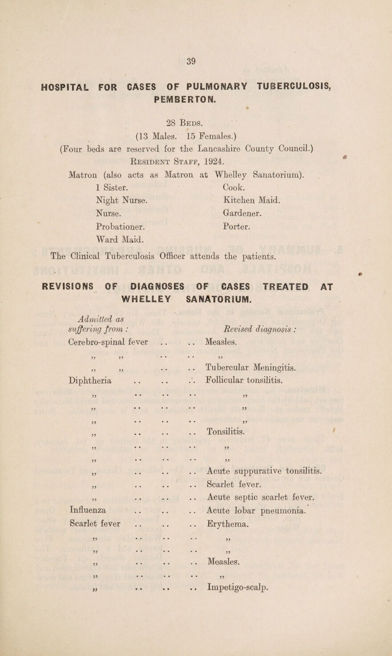 HOSPITAL FOR CASES OF PULMONARY TUBERCULOSIS, PEMBERTON. 28 Beds. (13 Males. 15 Females.) (Four beds are reserved for the Lancashire County Council.) Resident Staff, 1924. Matron (also acts as Matron at Whelley Sanatorium). 1 Sister. Cook. Night Nurse. Kitchen Maid. Nurse. Gardener. Probationer. Porter. Ward Maid. The Clinical Tuberculosis Officer attends the patients. REVISIONS OF DIAGNOSES OF CASES TREATED AT WHELLEY SANATORIUM. Admitted as suffering from : Cerebro-spinal fever 55 55 5 5 55 Diphtheria 5? Influenza Scarlet fever 55 55 55 5? Revised diagnosis : Measles. Tubercular Meningitis. Follicular tonsilitis. 55 55 55 Tonsilitis. 55 Acute suppurative tonsilitis. Scarlet fever. Acute septic scarlet fever. Acute lobar pneumonia. Ervthema. Measles. Impetigo-scalp. r-