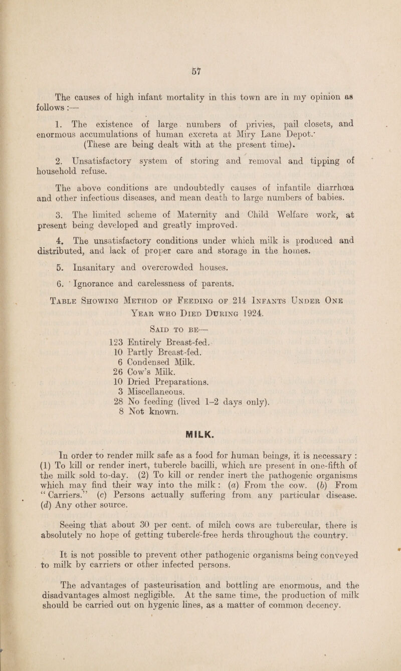 The causes of high infant mortality in this town are in my opinion as follows :— 1. The existence of large numbers of privies, pail closets, and enormous accumulations of human excreta at Miry Lane Depot.' (These are being dealt with at the present time). 2. Unsatisfactory system of storing and removal and tipping of household refuse. The above conditions are undoubtedly causes of infantile diarrhoea and other infectious diseases, and mean death to large numbers of babies. 3. The limited scheme of Maternity and Child Welfare work, at present being developed and greatly improved. 4. The unsatisfactory conditions under which milk is produced and distributed, and lack of proper care and storage in the homes. 5. Insanitary and overcrowded houses. 6. ' Ignorance and carelessness of parents. Table Showing Method of Feeding of 214 Infants Under One Year who Died During 1924. Said to be— 123 Entirely Breast-fed. 10 Partly Breast-fed. 6 Condensed Milk. 26 Cow’s Milk. 10 Dried Preparations. 3 Miscellaneous. 28 No feeding (lived 1-2 days only). 8 Not known. MILK. In order to render milk safe as a food for human beings, it is necessary : (1) To kill or render inert, tubercle bacilli, which are present in one-fifth of the milk sold to-day. (2) To kill or render inert the pathogenic organisms which may find their way into the milk : (a) From the cow. (b) From “ Carriers.” (c) Persons actually suffering from any particular disease. (d) Any other source. Seeing that about 30 per cent, of milch cows are tubercular, there is absolutely no hope of getting tubercle-free herds throughout the country. It is not possible to prevent other pathogenic organisms being conveyed to milk by carriers or other infected persons. The advantages of pasteurisation and bottling are enormous, and the disadvantages almost negligible. At the same time, the production of milk should be carried out on hygenic lines, as a matter of common decency.