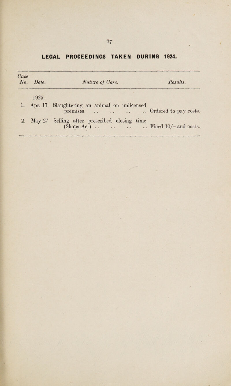 LEGAL PROCEEDINGS TAKEN DURING 1924. Case No. Date. Nature of Case. Desuits. 1925. 1. Apr. 17 Slaughtering an animal on unlicensed premises .. .. .. .. Ordered to pay costs. 2. May 27 Selling after prescribed closing time (Shops Act) .. .. .. .. Fined 10/- and costs.