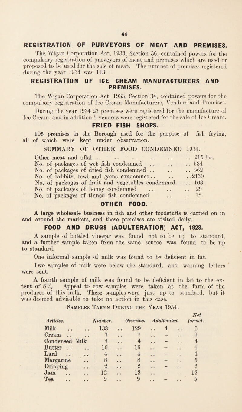 REGISTRATION OF PURVEYORS OF MEAT AND PREMISES. The Wigan Corporation Act, 1933, Section 36, contained powers for the compulsory registration of purveyors of meat and premises which are used or proposed to be used for the sale of meat. The number of premises registered during the year 1934 was 143. REGISTRATION OF ICE CREAM MANUFACTURERS AND PREMISES. The Wigan Corporation Act, 1933, Section 34, contained powers for the compulsory registration of Ice Cream Manufacturers, Vendors and Premises. During the year 1934 27 premises were registered for the manufacture of Ice Cream, and in addition 8 vendors were registered for the sale of Ice Cream. FRIED FISH SHOPS. 106 premises in the Borough used for the purpose of fish frying, all of which were kept under observation. SUMMARY OF OTHER FOOD CONDEMNED 1934. Other meat and offal .. .. .. .. .. .. 915 lbs. No. of packages of wet fish condemned .. .. .. 534 No. of packages of dried fish condemned .. .. . . 562 No. of rabbits, fowl and game condemned.. .. .. 2430 No. of packages of fruit and vegetables condemned .. 103 No. of packages of honey condemned .. . . 29 No. of packages of tinned fish condemned .. . . 18 OTHER FOOD. A large wholesale business in fish and other foodstuffs is carried on in and around the markets, and these premises are visited daily. FOOD AND DRUGS (ADULTERATION) ACT, 1928. A sample of bottled vinegar was found not to be up to standard, and a further sample taken from the same source was found to be up to standard. One informal sample of milk was found to be deficient in fat. Two samples of milk were below the standard, and warning letters were sent. A fourth sample of milk was found to be deficient in fat to the ex¬ tent of 8%. Appeal to cow samples were taken at the farm of the producer of this milk. These samples were just up to standard, but it was deemed advisable to take no action in this case. Samples Taken During the Year 1934. Articles. Number. Genuine. Adulterated. Not formal. Milk .. 133 .. 129 .. 4 .. 5 Cream .. 7 7 - .. 7 Condensed Milk 4 4 - .. 4 Butter .. 16 16 .. - .. 4 Lard 4 4 - .. 4 Margarine 8 8 .. - .. 5 Dripping 2 2 .. - .. 2 Jam 12 12 .. - .. 12 Tea 9 9 - .. 5