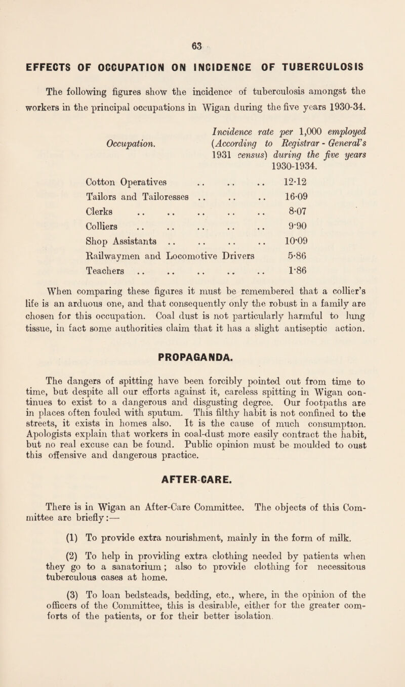 EFFECTS OF OCCUPATION ON INCIDENCE OF TUBERCULOSIS The following figures show the incidence of tuberculosis amongst the workers in the principal occupations in Wigan during the five years 1930-34. Incidence rate per 1,000 employed Occupation. (According to Registrar - General’s 1931 census) during the five years Cotton Operatives 1930-1934. 12*12 Tailors and Tailoresses 16*09 Clerks 8*07 Colliers .. .. .. .. .. 9-90 Shop Assistants 10*09 Railwaymen and Locomotive Drivers 5*86 Teachers 1-86 When comparing these figures it must be remembered that a collier’s life is an arduous one, and that consequently only the robust in a family are chosen for this occupation. Coal dust is not particularly harmful to lung tissue, in fact some authorities claim that it has a slight antiseptic action. PROPAGANDA. The dangers of spitting have been forcibly pointed out from time to time, but despite all our efforts against it, careless spitting in Wigan con¬ tinues to exist to a dangerous and disgusting degree. Our footpaths are in places often fouled with sputum. This filthy habit is not confined to the streets, it exists in homes also. It is the cause of much consumption. Apologists explain that workers in coal-dust more easily contract the habit, but no real excuse can be found. Public opinion must be moulded to oust this offensive and dangerous practice. AFTER CARE. There is in Wigan an After-Care Committee. The objects of this Com¬ mittee are briefly:— (1) To provide extra nourishment, mainly in the form of milk. (2) To help in providing extra clothing needed by patients when they go to a sanatorium; also to provide clothing for necessitous tuberculous cases at home. (3) To loan bedsteads, bedding, etc., where, in the opinion of the officers of the Committee, this is desirable, either for the greater com¬ forts of the patients, or for their better isolation