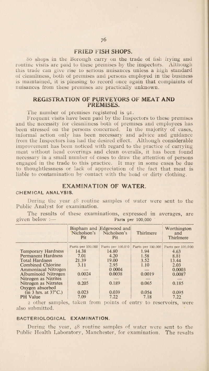 FRIED FISH SHOPS. 8b shops in the Borough carry on the trade of fish frying and routine visits are paid to these premises by the inspectors. Although this trade can give rise to serious nuisances unless a high standard of cleanliness, both of premises and persons employed in the business is maintained, it is pleasing to record once again that complaints of nuisances from these premises are practically unknown. REGISTRATION OF PURVEYORS OF MEAT AND PREMISES. The number of premises registered is 91. Frequent visits have been paid by the Inspectors to these premises and the necessity for cleanliness both of premises and employees has been stressed 011 the persons concerned. In the majority of cases, informal action only has been necessary and advice and guidance from the Inspectors has had the desired effect. Although considerable improvement has been noticed with regard to the practice of carrying meat without head coverings and clean overalls, it has been found necessary in a small number of cases to draw the attention of persons engaged in the trade to this practice. It may in some cases be due to thoughtlessness or lack of appreciation of the fact that meat is liable to contamination by contact with the head or dirty clothing. EXAMINATION OF WATER. CHEMICAL ANALYSIS, During the year 48 routine samples of water were sent to the Public Analyst for examination. The results of these examinations, expressed in averages, are given below :— Part* per 100,000 ' Bispham and Nicholson’s Pit Edgewood and Nicholson’s Pit Thirlmere Worthington and Thirlmere Parts per 100,000 Parts per 100,0r0 Parts per 100.000 Parts per 100,000 Temporary Hardness 14.38 14.80 1.94 4.63 Permanent Hardness 7.01 4.20 1.58 8.81 Total Hardness 21.39 19.00 3.52 13.44 Combined Chlorine 3.11 2.95 1.10 2.03 Ammoniacal Nitrogen — 0.0004 — 0.0003 Albuminoid Nitrogen 0.0024 0.0038 0.0019 0.0087 Nitrogen as Nitrites — — — Nitrogen as Nitrates 0.205 0.189 0.065 0.185 Oxygen absorbed (in 3 hrs. at 37°C.) 0.023 0.039 0.054 0.095 PH Value 7.09 7.22 7.18 7.22 2 other samples, taken from points of entry to reservoirs, were also submitted. BACTERIOLOGICAL EXAMINATION. During the year, 48 routine samples of water were sent to the Public Health Laboratory, Manchester, for examination. The results