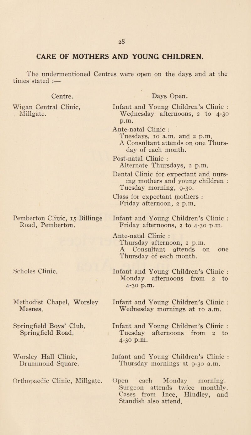 CARE OF MOTHERS AND YOUNG CHILDREN. The undermentioned Centres were open on the days and at the times stated :— Centre. Days Open. Wigan Central Clinic, Millgate. Infant and Young Children’s Clinic : Wednesday afternoons, 2 to 4-30 p.m. Ante-natal Clinic : Tuesdays, 10 a.m. and 2 p.m. A Consultant attends on one Thurs¬ day of each month. Post-natal Clinic : Alternate Thursdays, 2 p.m. Dental Clinic for expectant and nurs¬ ing mothers and young children : Tuesday morning, 9-30. Class for expectant mothers : Friday afternoon, 2 p.m. Pemberton Clipic, 15 Billinge Road, Pemberton. Infant and Young Children’s Clinic : Friday afternoons, 2 to 4-30 p.m. Ante-natal Clinic : Thursday afternoon, 2 p.m. A Consultant attends on one Thursday of each month. Scholes Clinic. Infant and Young Children’s Clinic : Monday afternoons from 2 to 4-30 p.m. Methodist Chapel, Worsley Mesnes. Infant and Young Children’s Clinic : Wednesday mornings at 10 a.m. Springfield Boys’ Club, Springfield Road. Infant and Young Children’s Clinic : Tuesday afternoons from 2 to 4-30 p.m. Worsley Hall Clinic, Drummond Square. Infant and Young Children’s Clinic : Thursday mornings at 9-30 a.m. Orthopaedic Clinic, Millgate. Open each Monday morning. Surgeon attends twice monthly. Cases from Ince, Hindley, and Standish also attend.
