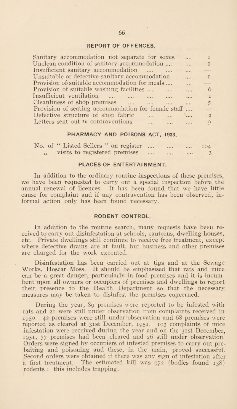 REPORT OF OFFENCES. Sanitary accommodation not separate for sexes .... i Unclean condition of sanitary accommodation .... .... i Insufficient sanitary accommodation .... .... .... — Unsuitable or defective sanitary accommodation .... i Provision of' suitable accommodation for meals .... .... — Provision of suitable washing facilities .... .... .... 6 Insufficient ventilation .... .... .... .... .... i Cleanliness of shop premises . .... 5 Provision of seating accommodation for female staff .... —- Defective structure of shop fabric .... .... .... 2 Uetters sent out re contraventions .... .... .... 9 PHARMACY AND POISONS ACT, 1933. No. of “ Listed Sellers ” on register .... .. 104 ,, visits to registered premises . .... 3 PLACES OF ENTERTAINMENT. In addition to the ordinary routine inspections of these premises, we have been requested to carry out a special inspection before the annual renewal of licences. It has been found that we have little cause for complaint and if any contravention has been observed, in¬ formal action only has been found necessary. RODENT CONTROL. In addition to the routine search, many requests have been re¬ ceived to carry out disinfestation at schools, canteens, dwelling houses, etc. Private dwellings still continue to receive free treatment, except where defective drains are at fault, but business and other premises are charged for the work executed. % Disinfestation has been carried out at tips and at the Sewage Works, Hoscar Moss. It should be emphasised that rats and mice can be a great danger, particularly in food premises and it is incum¬ bent upon all owners or occupiers of premises and dwellings to report their presence to' the Health Department so that the necessary, measures may be taken to disinfest the premises concerned. During the year, 89 premises were reported to be infested with rats and 21 were still under observation from complaints received in 1950. 42 premises were still under observation and 68 premises were reported as cleared at 31st December, 1951. 103 complaints of mice infestation were received during the year and on the 31st December, 1951, 77 premises had been cleared and 26 still under observation. Orders were signed by occupiers of infested premises to carry out pre¬ baiting and poisoning and these, in the main, proved successful. Second orders were obtained if there was any sign of infestation after a first treatment. The estimated kill was 972 (bodies found 138) rodents : this includes trapping.