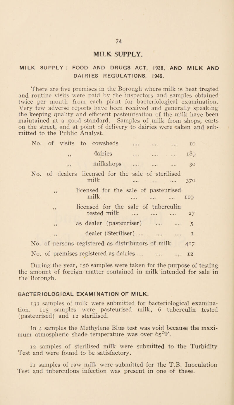 MILK SUPPLY. MILK SUPPLY : FOOD AND DRUGS ACT, i938, AND MILK AND DAIRIES REGULATIONS, 1949. There are five premises in the Borough where milk is heat treated and routine visits were paid by the inspectors and samples obtained twice per month from each plant for bacteriological examination. Very few adverse reports have been received and generally speaking the keeping quality and efficient pasteurisation of the milk have been maintained at a good standard. Samples of milk from shops, carts on the street, and at point of delivery to dairies were taken and sub¬ mitted to the Public Analyst. No. of visits to cowsheds .... .... .... io ,, dairies .... .... .... 189 ,, milkshops . 30 No. of dealers licensed for the sale of sterilised milk .... .... .... 370 ,, licensed for the sale of pasteurised milk . 119 ,, licensed for the sale of tuberculin tested milk .... . 27 ,, as dealer (pasteuriser) . 5 ,, dealer (Steriliser). 1 No. of persons registered as distributors of milk 417 No. of premises registered as dairies.. 12 * During the year, 156 samples were taken for the purpose of testing the amount of foreign matter contained in milk intended for sale in the Borough. BACTERIOLOGICAL EXAMINATION OF MILK. 133 samples of milk were submitted for bacteriological examina¬ tion. 115 samples were pasteurised milk, 6 tuberculin tested (pasteurised) and 12 sterilised. In 4 samples the Methylene Blue test was void because the maxi¬ mum atmospheric shade temperature was over 65°F. 12 samples of sterilised milk were submitted to the Turbidity Test and were found to be satisfactory. 11 samples of raw milk were submitted for the T.B. Inoculation Test and tuberculous infection was present in one of these.