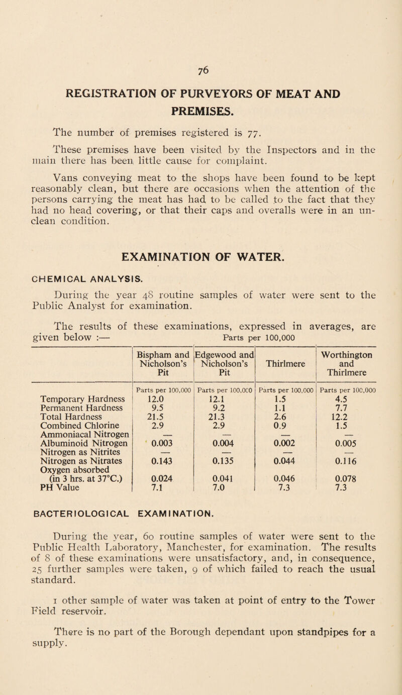 REGISTRATION OF PURVEYORS OF MEAT AND PREMISES. The number of premises registered is 77. These premises have been visited by the Inspectors and in the main there has been little cause for complaint. Vans conveying meat to the shops have been found to be kept reasonably clean, but there are occasions when the attention of the persons carrying the meat has had to be called to the fact that they had no head covering, or that their caps and overalls were in an un¬ clean condition. EXAMINATION OF WATER. CHEMICAL ANALYSIS. During the year 48 routine samples of water were sent to the Public Analyst for examination. The results of these examinations, expressed in averages, are given below :— Parts per 100,000 Bispham and Nicholson’s Pit Edgewood and Nicholson’s Pit Thirlmere Worthington and Thirlmere Parts per 100,000 Parts per 100,000 Parts per 100,000 Parts per 100,000 Temporary Hardness 12.0 12.1 1.5 4.5 Permanent Hardness 9.5 9.2 1.1 7.7 Total Hardness 21.5 21.3 2.6 12.2 Combined Chlorine 2.9 2.9 0.9 1.5 Ammoniacal Nitrogen — — — — Albuminoid Nitrogen 0.003 0.004 0.002 0.005 Nitrogen as Nitrites — — — — Nitrogen as Nitrates Oxygen absorbed 0.143 0.135 0.044 0.116 (in 3 hrs. at 37°C.) 0.024 0.041 0.046 0.078 PH Value 7.1 7.0 7.3 7.3 BACTE RIOLOG I CAL EXAM I N AT ION. During the year, 60 routine samples of water were sent to the Public Health Laboratory, Manchester, for examination. The results of 8 of these examinations were unsatisfactory, and, in consequence, 25 further samples were taken, 9 of which failed to reach the usual standard. 1 other sample of water was taken at point of entry to the Tower Field reservoir. There is no part of the Borough dependant upon standpipes for a supply.
