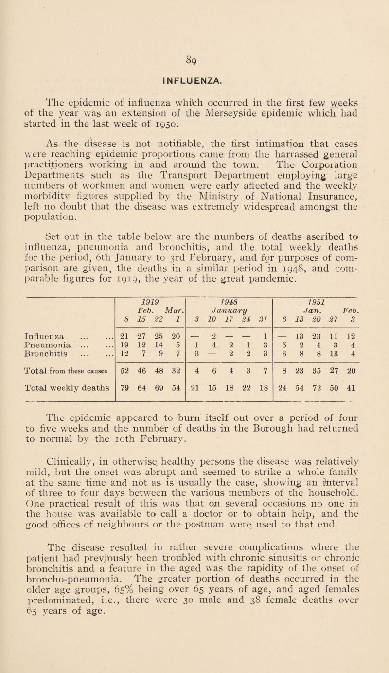 8g INFLUENZA. The epidemic of influenza which occurred in the first few weeks of the year was an extension of the Merseyside epidemic which had started in the last week of 1950. As the disease is not notifiable, the first intimation that cases were reaching epidemic proportions came from the harrassed general practitioners working in and around the town. The Corporation Departments such as the Transport Department employing large numbers of workmen and women were early affected and the weekly morbidity figures supplied by the Ministry of National Insurance, left no doubt that the disease was extremely widespread amongst the population. Set out in the table below are the numbers of deaths ascribed to influenza, pneumonia and bronchitis, and the total weekly deaths for the period, 6th January to 3rd February, and for purposes of com¬ parison are given, the deaths in a similar period in 1948, and com¬ parable figures for 1919, the year of the great pandemic. 1919 1948 1951 Feb. Mar. January Jan. Feb. 8 15 22 1 3 10 17 24 31 6 13 20 27 3 Influenza 21 27 25 20 — 2 — — 1 — 13 23 11 12 Pneumonia 19 12 14 5 1 4 2 1 3 5 2 4 3 4 Bronchitis 12 7 9 7 3 — 2 2 3 3 8 8 13 4 Total from these causes 52 46 48 32 4 6 4 3 7 8 23 35 27 20 Total weekly deaths 79 64 69 54 21 15 18 22 18 24 54 72 50 41 The epidemic appeared to burn itself out over a period of four to five weeks and the number of deaths in the Borough had returned to normal by the 10th February. Clinically, in otherwise^ healthy persons the disease was relatively mild, but the onset was abrupt and seemed to strike a whole family at the same time and not as is usually the case, showing an interval of three to four days between the various members of the household. One practical result of this was that oyi several occasions no one in the house was available to call a doctor or to obtain help, and the good offices of neighbours or the postman were used to that end. The disease resulted in rather severe complications where the patient had previously been troubled with chronic sinusitis or chronic bronchitis and a feature in the aged was the rapidity of the onset of broncho-pneumonia. The greater portion of deaths occurred in the older age groups, 65% being over 65 years of age, and aged females predominated, i.e., there were 30 male and 38 female deaths over 65 years of age.