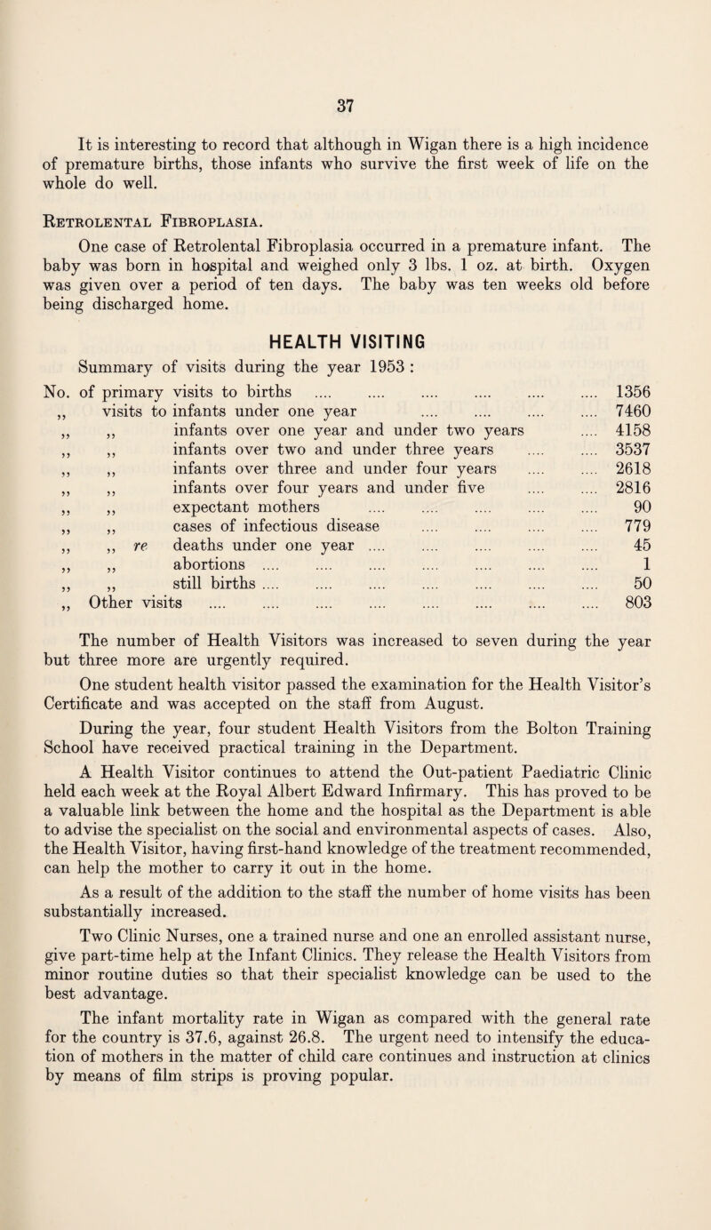 It is interesting to record that although in Wigan there is a high incidence of premature births, those infants who survive the first week of life on the whole do well. Retrolental Fibroplasia. One case of Retrolental Fibroplasia occurred in a premature infant. The baby was born in hospital and weighed only 3 lbs. 1 oz. at birth. Oxygen was given over a period of ten days. The baby was ten weeks old before being discharged home. HEALTH VISITING Summary of visits during the year 1953 : 1356 7460 4158 3537 2618 2816 90 779 45 1 50 803 The number of Health Visitors was increased to seven during the year but three more are urgently required. One student health visitor passed the examination for the Health Visitor’s Certificate and was accepted on the staff from August. During the year, four student Health Visitors from the Bolton Training School have received practical training in the Department. A Health Visitor continues to attend the Out-patient Paediatric Clinic held each week at the Royal Albert Edward Infirmary. This has proved to be a valuable link between the home and the hospital as the Department is able to advise the specialist on the social and environmental aspects of cases. Also, the Health Visitor, having first-hand knowledge of the treatment recommended, can help the mother to carry it out in the home. As a result of the addition to the staff the number of home visits has been substantially increased. Two Clinic Nurses, one a trained nurse and one an enrolled assistant nurse, give part-time help at the Infant Clinics. They release the Health Visitors from minor routine duties so that their specialist knowledge can be used to the best advantage. The infant mortality rate in Wigan as compared with the general rate for the country is 37.6, against 26.8. The urgent need to intensify the educa¬ tion of mothers in the matter of child care continues and instruction at clinics by means of film strips is proving popular. No. of primary visits to births ,, visits to infants under one year ,, ,, infants over one year and under two years ,, ,, infants over two and under three years ,, ,, infants over three and under four years ,, ,, infants over four years and under five ,, ,, expectant mothers ,, ,, cases of infectious disease ,, ,, re deaths under one year .... ,, ,, abortions .... ,, ,, still births .... ,, Other visits