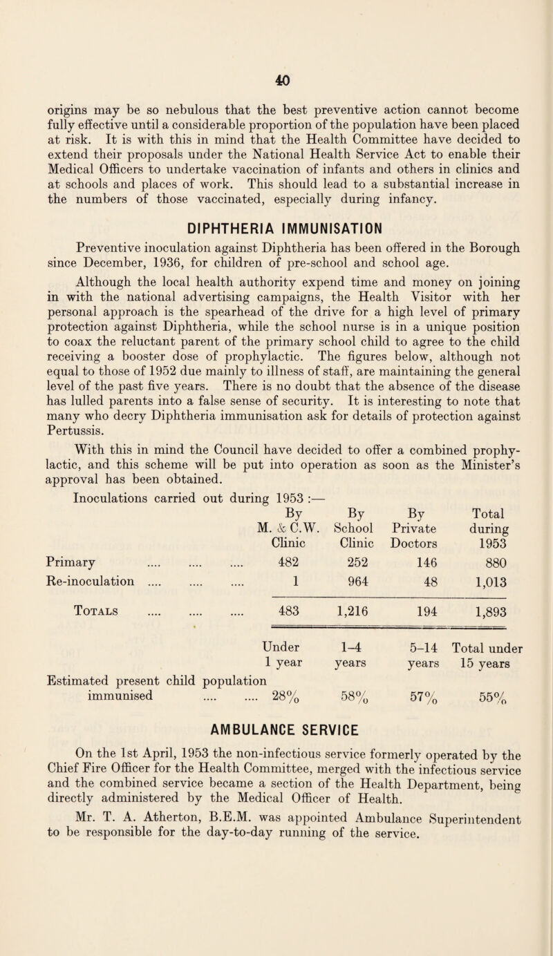 origins may be so nebulous that the best preventive action cannot become fully effective until a considerable proportion of the population have been placed at risk. It is with this in mind that the Health Committee have decided to extend their proposals under the National Health Service Act to enable their Medical Officers to undertake vaccination of infants and others in clinics and at schools and places of work. This should lead to a substantial increase in the numbers of those vaccinated, especially during infancy. DIPHTHERIA IMMUNISATION Preventive inoculation against Diphtheria has been offered in the Borough since December, 1936, for children of pre-school and school age. Although the local health authority expend time and money on joining in with the national advertising campaigns, the Health Visitor with her personal approach is the spearhead of the drive for a high level of primary protection against Diphtheria, while the school nurse is in a unique position to coax the reluctant parent of the primary school child to agree to the child receiving a booster dose of prophylactic. The figures below, although not equal to those of 1952 due mainly to illness of staff, are maintaining the general level of the past five years. There is no doubt that the absence of the disease has lulled parents into a false sense of security. It is interesting to note that many who decry Diphtheria immunisation ask for details of protection against Pertussis. With this in mind the Council have decided to offer a combined prophy¬ lactic, and this scheme will be put into operation as soon as the Minister’s approval has been obtained. Inoculations carried out during 1953 :— By By By Total M. & C.W. School Private during Clinic Clinic Doctors 1953 Primary . 482 252 146 880 Re-inoculation .... . 1 964 48 1,013 Totals . 483 1,216 194 1,893 Under 1-4 5-14 Total under 1 year Estimated present child population years years 15 years immunised . 28% 58% 57% 55% AMBULANCE SERVICE On the 1st April, 1953 the non-infectious service formerly operated by the Chief Fire Officer for the Health Committee, merged with the infectious service and the combined service became a section of the Health Department, being directly administered by the Medical Officer of Health. Mr. T. A. Atherton, B.E.M. was appointed Ambulance Superintendent to be responsible for the day-to-day running of the service.
