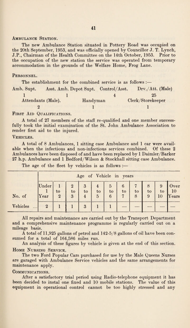 Ambulance Station. The new Ambulance Station situated in Pottery Road was occupied on the 20th September, 1953, and was officially opened by Councillor J. T. Lynch, J.P., Chairman of the Health Committee on the 14th October, 1953. Prior to the occupation of the new station the service was operated from temporary accommodation in the grounds of the Welfare Home, Frog Lane. Personnel. The establishment for the combined service is as follows :— Amb. Supt. Asst. Amb. Depot Supt. Control/Asst. Drv./Att. (Male) 11 4 25 Attendants (Male). Handyman Clerk/Storekeeper 2 1 1 First Aid Qualifications. A total of 27 members of the staff re-qualified and one member success¬ fully took the initial examination of the St. John Ambulance Association to render first aid to the injured. Vehicles. A total of 8 Ambulances, 1 sitting case Ambulance and 1 car were avail¬ able when the infectious and non-infectious services combined. Of these 2 Ambulances have been disposed of and have been replaced by 1 Daimler/Barker 27 h.p. Ambulance and 1 Bedford/Wilson & Stockhall sitting case Ambulance. The age of the fleet by vehicles is as follows :— Age of Vehicle in years Under 1 2 3 4 5 6 7 8 9 Over 1 to to to to to to to to to 10 No. of Year 2 3 4 5 6 7 8 9 10 Years Vehicles .... 2 1 1 3 1 1 — — — — — All repairs and maintenance are carried out by the Transport Department and a comprehensive maintenance programme is regularly carried out on a mileage basis. A total of 11,925 gallons of petrol and 142-5/8 gallons of oil have been con¬ sumed for a total of 164,586 miles run. An analysis of these figures by vehicle is given at the end of this section. Home Nursing Service. The two Ford Popular Cars purchased for use by the Male Queens Nurses are garaged with Ambulance Service vehicles and the same arrangements for maintenance apply. Communications. After a satisfactory trial period using Radio-telephone equipment it has been decided to instal one fixed and 10 mobile stations. The value of this equipment in operational control cannot be too highly stressed and any