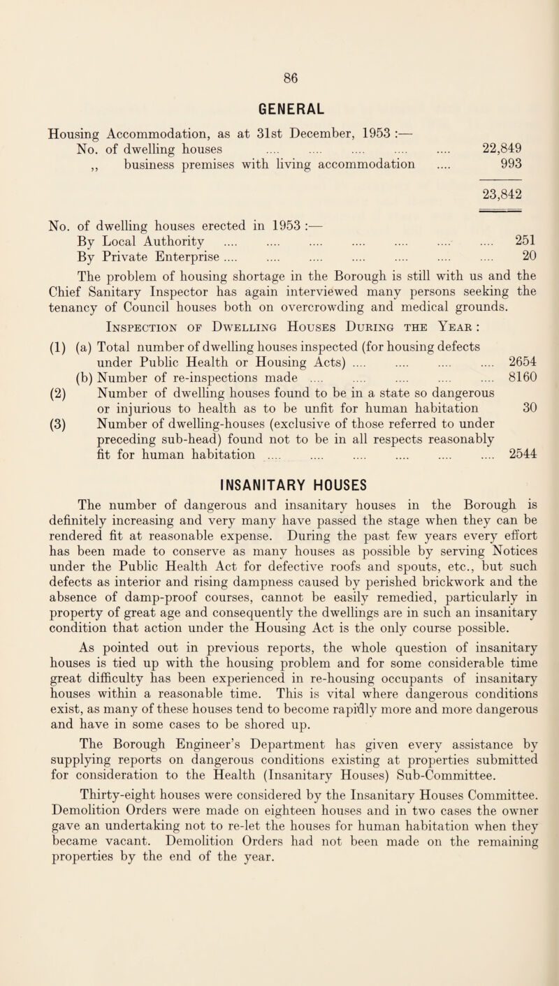 GENERAL Housing Accommodation, as at 31st December, 1953 :— No. of dwelling houses ,, business premises with living accommodation 22,849 993 23,842 No. of dwelling houses erected in 1953 :— By Local Authority .... .... .... .... .... .... .... 251 By Private Enterprise .... .... .... .... .... .... .... 20 The problem of housing shortage in the Borough is still with us and the Chief Sanitary Inspector has again interviewed many persons seeking the tenancy of Council houses both on overcrowding and medical grounds. Inspection of Dwelling Houses During the Year : (1) (a) Total number of dwelling houses inspected (for housing defects under Public Health or Housing Acts) .... .... .... .... 2654 (b) Number of re-inspections made .... .... .... .... .... 8160 (2) Number of dwelling houses found to be in a state so dangerous or injurious to health as to be unfit for human habitation 30 (3) Number of dwelling-houses (exclusive of those referred to under preceding sub-head) found not to be in all respects reasonably fit for human habitation .... .... .... .... .... .... 2544 INSANITARY HOUSES The number of dangerous and insanitary houses in the Borough is definitely increasing and very many have passed the stage when they can be rendered fit at reasonable expense. During the past few years every effort has been made to conserve as many houses as possible by serving Notices under the Public Health Act for defective roofs and spouts, etc., but such defects as interior and rising dampness caused by perished brickwork and the absence of damp-proof courses, cannot be easily remedied, particularly in property of great age and consequently the dwellings are in such an insanitary condition that action under the Housing Act is the only course possible. As pointed out in previous reports, the whole question of insanitary houses is tied up with the housing problem and for some considerable time great difficulty has been experienced in re-housing occupants of insanitary houses within a reasonable time. This is vital where dangerous conditions exist, as many of these houses tend to become rapidly more and more dangerous and have in some cases to be shored up. The Borough Engineer’s Department has given every assistance by supplying reports on dangerous conditions existing at properties submitted for consideration to the Health (Insanitary Houses) Sub-Committee. Thirty-eight houses were considered by the Insanitary Houses Committee. Demolition Orders were made on eighteen houses and in two cases the owner gave an undertaking not to re-let the houses for human habitation when they became vacant. Demolition Orders had not been made on the remaining properties by the end of the year.