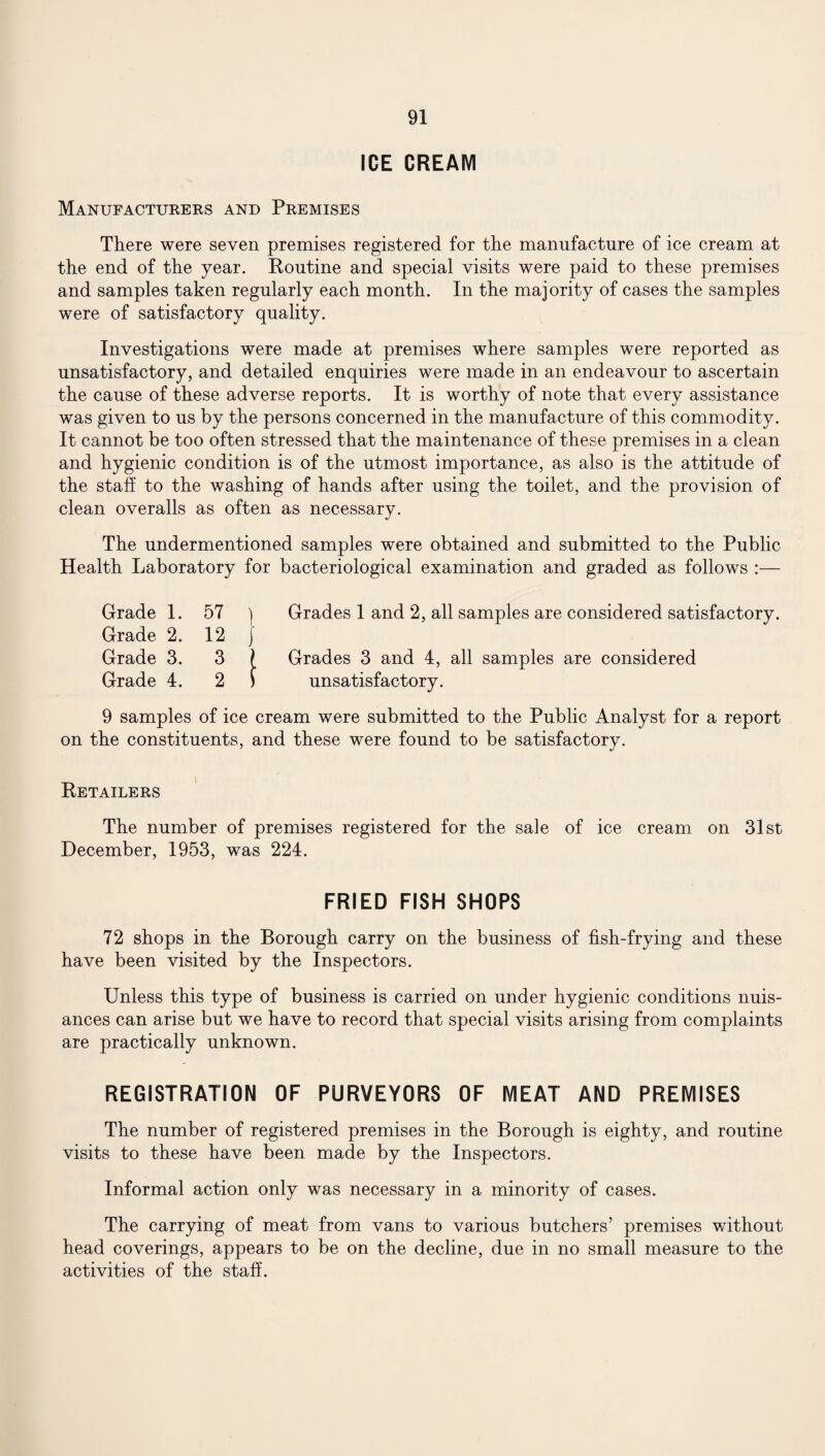 ICE CREAM Manufacturers and Premises There were seven premises registered for the manufacture of ice cream at the end of the year. Routine and special visits were paid to these premises and samples taken regularly each month. In the majority of cases the samples were of satisfactory quality. Investigations were made at premises where samples were reported as unsatisfactory, and detailed enquiries were made in an endeavour to ascertain the cause of these adverse reports. It is worthy of note that every assistance was given to us by the persons concerned in the manufacture of this commodity. It cannot be too often stressed that the maintenance of these premises in a clean and hygienic condition is of the utmost importance, as also is the attitude of the staff to the washing of hands after using the toilet, and the provision of clean overalls as often as necessary. The undermentioned samples were obtained and submitted to the Public Health Laboratory for bacteriological examination and graded as follows Grade 1. 57 ] Grades 1 and 2, all samples are considered satisfactory. Grade 2. 12 j Grade 3. 3 / Grades 3 and 4, all samples are considered Grade 4. 2 \ unsatisfactory. 9 samples of ice cream were submitted to the Public Analyst for a report on the constituents, and these were found to be satisfactory. Retailers The number of premises registered for the sale of ice cream on 31st December, 1953, was 224. FRIED FISH SHOPS 72 shops in the Borough carry on the business of fish-frying and these have been visited by the Inspectors. Unless this type of business is carried on under hygienic conditions nuis¬ ances can arise but we have to record that special visits arising from complaints are practically unknown. REGISTRATION OF PURVEYORS OF MEAT AND PREMISES The number of registered premises in the Borough is eighty, and routine visits to these have been made by the Inspectors. Informal action only was necessary in a minority of cases. The carrying of meat from vans to various butchers’ premises without head coverings, appears to be on the decline, due in no small measure to the activities of the staff.