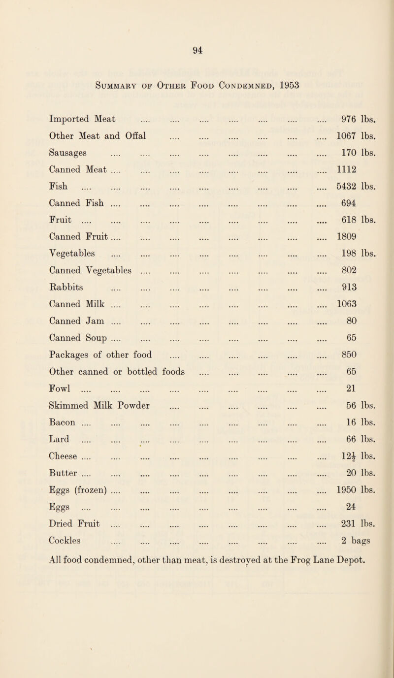 Summary of Other Food Condemned, 1953 Imported Meat Other Meat and Offal . Sausages . Canned Meat .... Fish . Canned Fish .... Fruit . Canned Fruit.... Vegetables Canned Vegetables . Rabbits . Canned Milk .... Canned Jam. Canned Soup .... Packages of other food . Other canned or bottled foods Fowl .... .... .... .... .... Skimmed Milk Powder . Bacon .... .... . Lard Cheese .... Butter .... .... . Eggs (frozen) .... Eggs . Dried Fruit Cockles All food condemned, other than meat, i 976 lbs. 1067 lbs. 170 lbs. 1112 5432 lbs. 694 618 lbs. 1809 198 lbs. 802 913 1063 80 65 850 65 21 56 lbs. 16 lbs. 66 lbs. 12f lbs. 20 lbs. 1950 lbs. 24 231 lbs. 2 bags destroyed at the Frog Lane Depot.