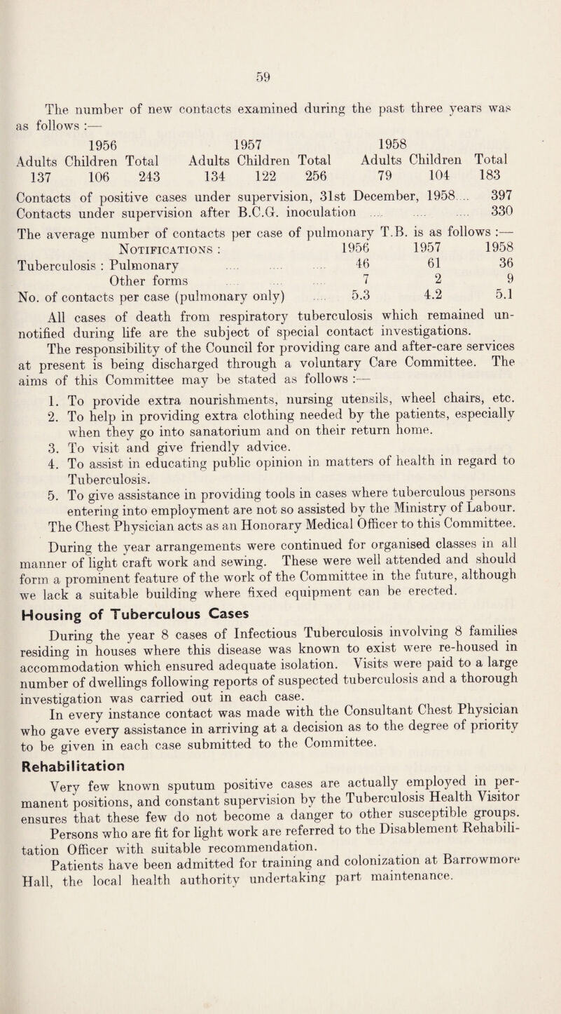 The number of new contacts examined during the past three years was as follows :— 1956 1957 1958 Adults Children Total Adults Children Total Adults Children Total 137 106 243 134 122 256 79 104 183 Contacts of positive cases under supervision, 31st December, 1958 397 Contacts under supervision after B.C.G. inoculation 330 The average number of contacts per case of pulmonary T.B. is as follows :— Notifications : 1956 1957 1958 Tuberculosis : Pulmonary .... . 46 61 36 Other forms .... ... .... 7 2 9 No. of contacts per case (pulmonary only) 5.3 4.2 5.1 All cases of death from respiratory tuberculosis which remained un¬ notified during life are the subject of special contact investigations. The responsibility of the Council for providing care and after-care services at present is being discharged through a voluntary Care Committee. The aims of this Committee may be stated as follows :— 1. To provide extra nourishments, nursing utensils, wheel chairs, etc. 2. To help in providing extra clothing needed by the patients, especially when they go into sanatorium and on their return home. 3. To visit and give friendly advice. 4. To assist in educating public opinion in matters of health in regard to Tuberculosis. 5. To give assistance in providing tools in cases where tuberculous persons entering into employment are not so assisted by the Ministry of Labour. The Chest Physician acts as an Honorary Medical Officer to this Committee. During the year arrangements were continued for organised classes in all manner of light craft work and sewing. These were well attended and should form a prominent feature of the work of the Committee in the future, although we lack a suitable building where fixed equipment can be erected. Housing of Tuberculous Cases During the year 8 cases of Infectious Tuberculosis involving 8 families residing in houses where this disease was known to exist were re-housed in accommodation which ensured adequate isolation. Visits were paid to a large number of dwellings following reports of suspected tuberculosis and a thorough investigation was carried out in each case. In every instance contact was made with the Consultant Chest Physician who gave every assistance in arriving at a decision as to the degree of priority to be given in each case submitted to the Committee. Rehabilitation Very few known sputum positive cases are actually employed in per¬ manent positions, and constant supervision by the Tuberculosis Health Visitor ensures that these few do not become a danger to other susceptible groups. Persons who are fit for light work are referred to the Disablement Rehabili¬ tation Officer with suitable recommendation. Patients have been admitted for training and colonization at Rarrowmore Hall, the local health authority undertaking part maintenance.