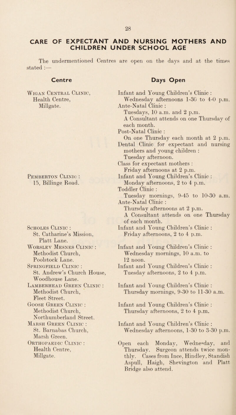 CARE OF EXPECTANT AND NURSING MOTHERS AND CHILDREN UNDER SCHOOL AGE The undermentioned Centres are open on the days and at the times stated :— Centre Days Open Wigan Central Clinic, Health Centre, Millgate. Pemberton Clinic : 15, Billinge Road. Scholes Clinic : St. Catharine’s Mission, Platt Lane. Worsley Mesnes Clinic : Methodist Church, Poolstock Lane. Springfield Clinic : St. Andrew’s Church House, Woodhouse Lane. Lamberhead Green Clinic : Methodist Church, Fleet Street. Goose Green Clinic : Methodist Church, Northumberland Street. Marsh Green Clinic : St. Barnabas Church, Marsh Green. Orthopaedic Clinic : Health Centre, Millgate. Infant and Young Children’s Clinic : Wednesday afternoons 1-30 to 4-0 p.m. Ant e-Natal Clinic : Tuesdays, 10 a.m. and 2 p.m. A Consultant attends on one Thursday of each month. Post-Natal Clinic : On one Thursday each month at 2 p.m. Dental Clinic for expectant and nursing mothers and young children : Tuesday afternoon. Class for expectant mothers : Friday afternoons at 2 p.m. Infant and Young Children’s Clinic : Monday afternoons, 2 to 4 p.m. Toddler Clinic : Tuesday mornings, 9-45 to 10-30 a.m. Ante-Natal Clinic : Thursday afternoons at 2 p.m. A Consultant attends on one Thursday of each month. Infant and Young Children’s Clinic : Friday afternoons, 2 to 4 p.m. Infant and Young Children’s Clinic : Wednesday mornings, 10 a.m. to 12 noon. Infant and Young Children’s Clinic : Tuesday afternoons, 2 to 4 p.m. Infant and Young Children’s Clinic : Thursday mornings, 9-30 to 11-30 a.m. Infant and Young Children’s Clinic : Thursday afternoons, 2 to 4 p.m. Infant and Young Children’s Clinic : Wednesday afternoons, 1-30 to 3-30 p.m. Open each Monday, Wednesday, and Thursday. Surgeon attends twice mon¬ thly. Cases from Ince, Hindley, Standish Aspull, Haigh, Shevington and Platt Bridge also attend.