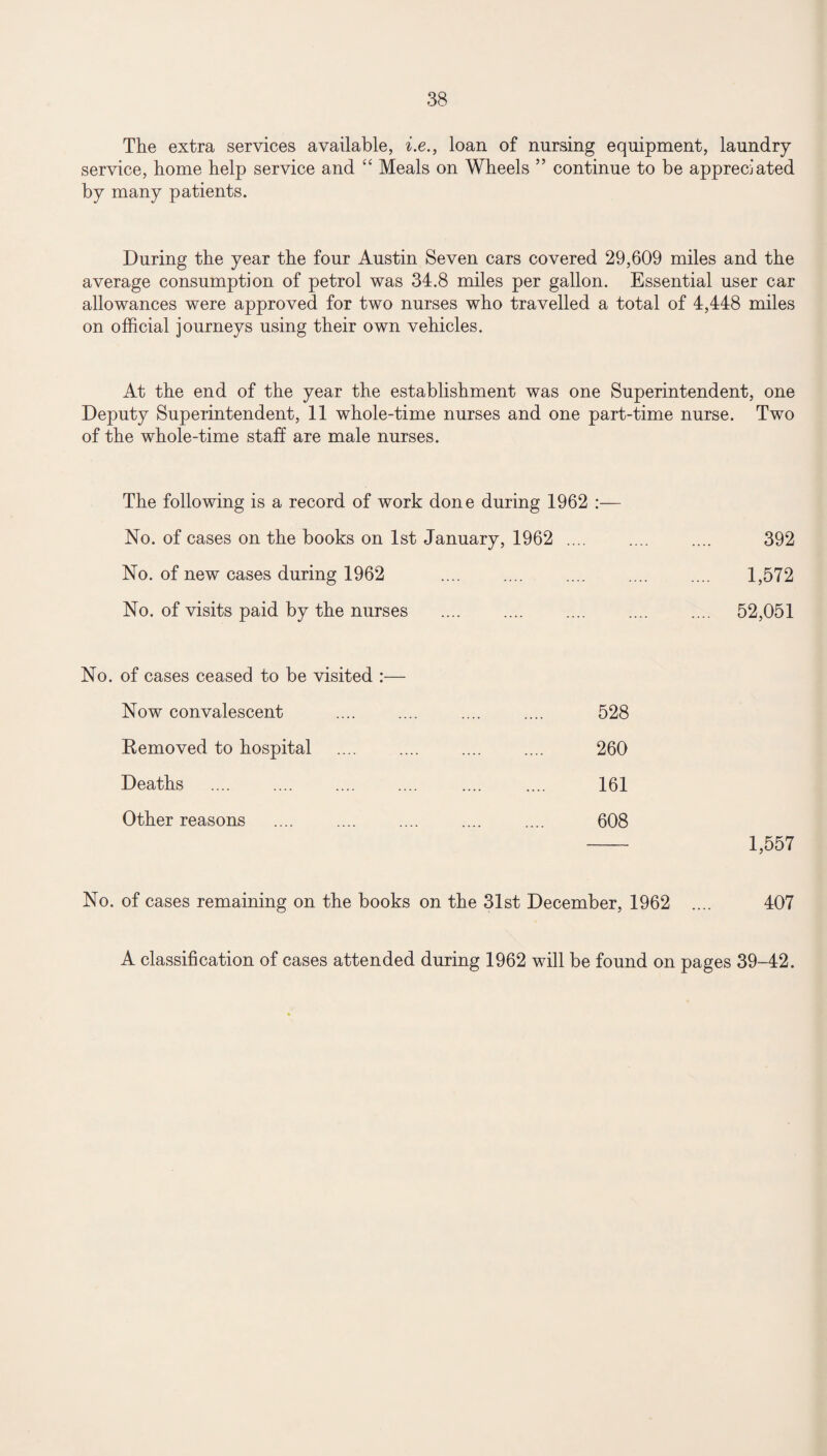 The extra services available, i.e., loan of nursing equipment, laundry service, home help service and “ Meals on Wheels ” continue to be appreciated by many patients. During the year the four Austin Seven cars covered 29,609 miles and the average consumption of petrol was 34.8 miles per gallon. Essential user car allowances were approved for two nurses who travelled a total of 4,448 miles on official journeys using their own vehicles. At the end of the year the establishment was one Superintendent, one Deputy Superintendent, 11 whole-time nurses and one part-time nurse. Two of the whole-time staff are male nurses. The following is a record of work done during 1962 :— No. of cases on the books on 1st January, 1962 .. 392 No. of new cases during 1962 — 1,572 No. of visits paid by the nurses .. .... 52,051 of cases ceased to be visited :— Now convalescent 528 Removed to hospital 260 Deaths 161 Other reasons 608 1,557 No. of cases remaining on the books on the 31st December, 1962 .... 407 A classification of cases attended during 1962 will be found on pages 39-42.