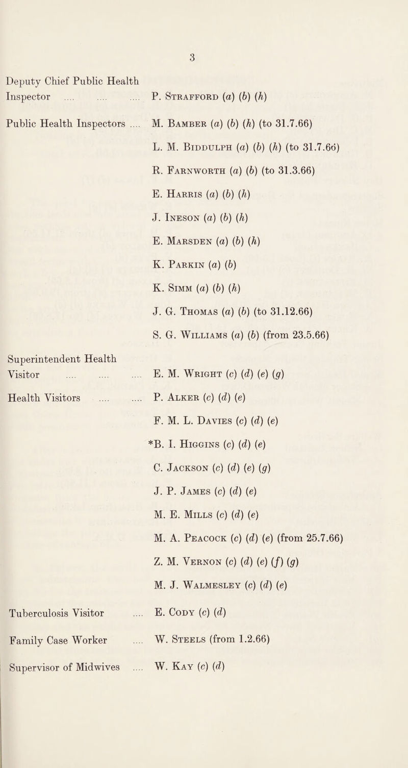 Deputy Chief Public Health Inspector P. Strafford {a) (6) (h) Public Health Inspectors .... M. Bamber (a) (6) [h) (to 31.7.66) L. M. Biddulph (a) (6) {Ji) (to 31.7.66) R. Farnworth {a) [h] (to 31.3.66) E. Harris (a) (6) {h) J. Ineson {a) (6) {h) E. Marsden (a) (b) (h) K. Parkin (a) (b) K. SiMM (a) (b) (k) J. G. Thomas (a) (b) (to 31.12.66) S. G. Williams (a) (b) (from 23.5.66) Superintendent Health Visitor E. M. Wright (c) (d) (e) {g) Health Visitors P. Alker (c) [d] {e) F. M. L. Davies (c) (d) (e) *B. I. Higgins (c) {d) (e) C. Jackson (c) {d) (e) {g) J. P. James (c) {d) (e) M. E. Mills (c) (d) (e) M. A. Peacock (c) (d) {e) (from 25.7.66) Z. M. Vernon (c) {d) {e) (/) (g) M. J. Walmesley (c) (d) (e) Tuberculosis Visitor E. Cody (c) {d) Family Case Worker W. Steels (from 1.2.66) Supervisor of Mid wives .... W. Kay (c) {d)