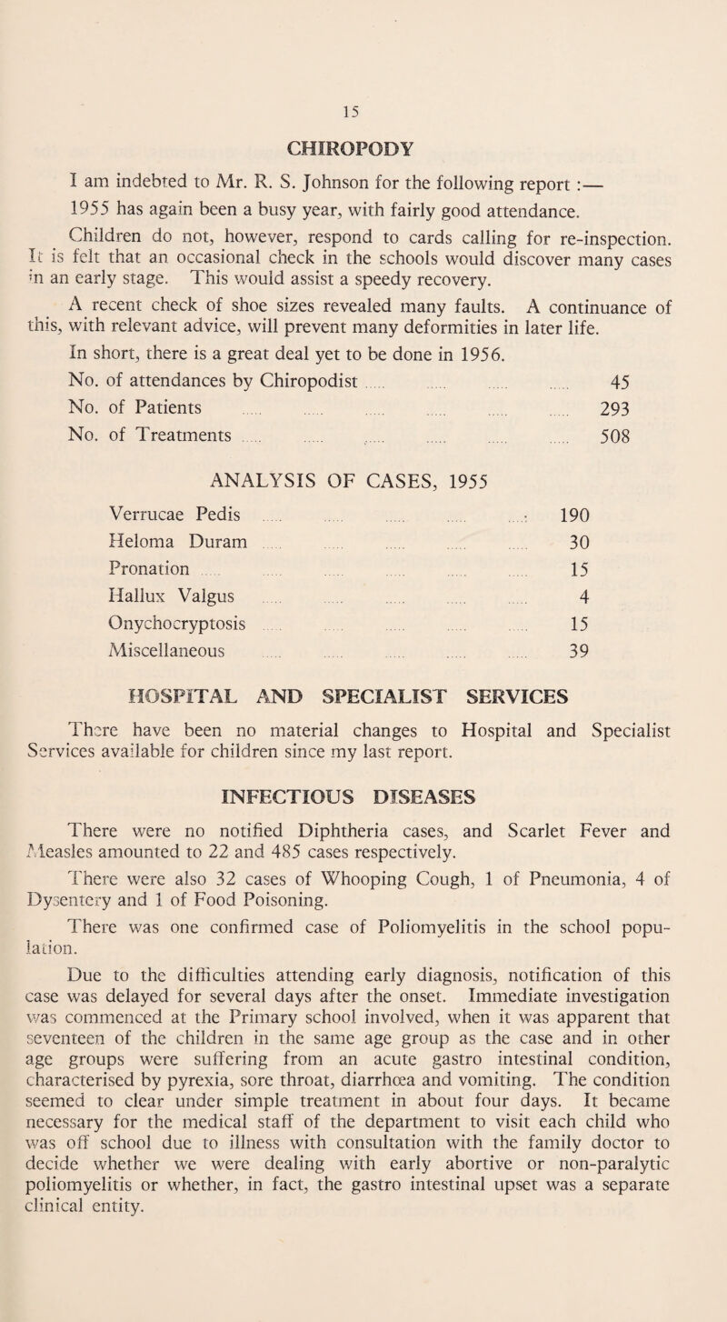 CHIROPODY I am indebted to Mr. R. S. Johnson for the following report :— 1955 has again been a busy year, with fairly good attendance. Children do not, however, respond to cards calling for re-inspection. It is felt that an occasional check in the schools would discover many cases m an early stage. This would assist a speedy recovery. A recent check of shoe sizes revealed many faults. A continuance of this, with relevant advice, will prevent many deformities in later life. In short, there is a great deal yet to be done in 1956. No. of attendances by Chiropodist. 45 No. of Patients . . 293 No. of Treatments . . . . . . 508 ANALYSIS OF CASES, 1955 Verrucae Pedis . . . : 190 Heloma Duram 30 Pronation 15 Hallux Valgus 4 Onychocryptosis 15 Miscellaneous 39 HOSPITAL AND SPECIALIST SERVICES There have been no material changes to Hospital and Specialist Services available for children since my last report. INFECTIOUS DISEASES There were no notified Diphtheria cases, and Scarlet Fever and Measles amounted to 22 and 485 cases respectively. There were also 32 cases of Whooping Cough, 1 of Pneumonia, 4 of Dysentery and 1 of Food Poisoning. There was one confirmed case of Poliomyelitis in the school popu¬ lation. Due to the difficulties attending early diagnosis, notification of this case was delayed for several days after the onset. Immediate investigation was commenced at the Primary school involved, when it was apparent that seventeen of the children in the same age group as the case and in other age groups were suffering from an acute gastro intestinal condition, characterised by pyrexia, sore throat, diarrhoea and vomiting. The condition seemed to clear under simple treatment in about four days. It became necessary for the medical staff of the department to visit each child who was off school due to illness with consultation with the family doctor to decide whether we were dealing with early abortive or non-paralytic poliomyelitis or whether, in fact, the gastro intestinal upset was a separate clinical entity.