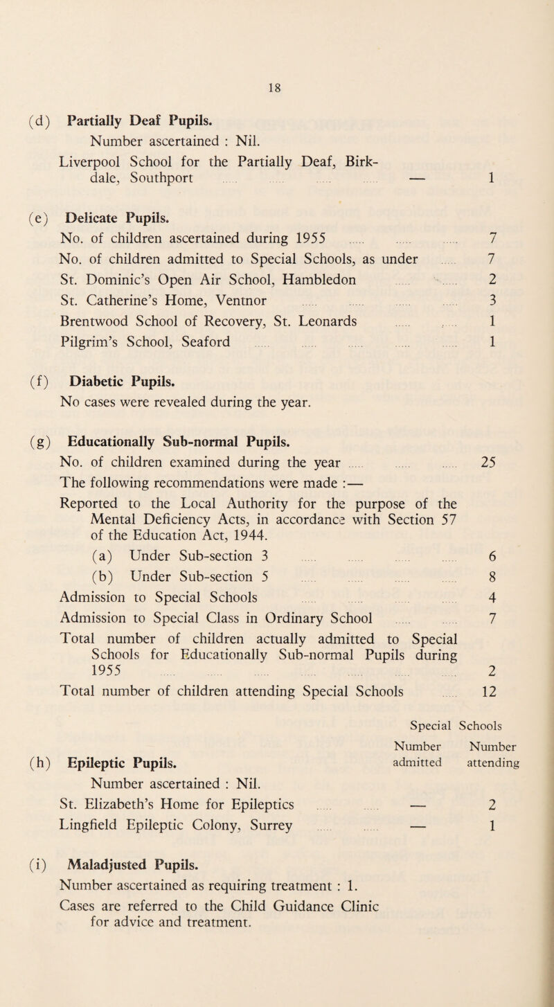 (d) Partially Deaf Pupils. Number ascertained : Nil. Liverpool School for the Partially Deaf^ Birk- dale, Southport — 1 (e) Delicate Pupils. No. of children ascertained during 1955 . . . 7 No. of children admitted to Special Schools, as under 7 St. Dominic’s Open Air School, Hambledon 2 St. Catherine’s Home, Ventnor 3 Brentwood School of Recovery, St. Leonards 1 Pilgrim’s School, Seaford . 1 (f) Diabetic Pupils. No cases were revealed during the year. (g) Educationally Sub-normal Pupils. No. of children examined during the year . 25 The following recommendations were made :— Reported to the Local Authority for the purpose of the Mental Deficiency Acts, in accordance with Section 57 of the Education Act, 1944. (a) Under Sub-section 3 6 (b) Under Sub-section 5 8 Admission to Special Schools 4 Admission to Special Class in Ordinary School . 7 Total number of children actually admitted to Special Schools for Educationally Sub-normal Pupils during 1955 2 Total number of children attending Special Schools 12 Special Schools Number Number (h) Epileptic Pupils. admitted attending Number ascertained : Nil. St. Elizabeth’s Home for Epileptics . — 2 Lingfield Epileptic Colony, Surrey — 1 (i) Maladjusted Pupils. Number ascertained as requiring treatment : 1. Cases are referred to the Child Guidance Clinic for advice and treatment.