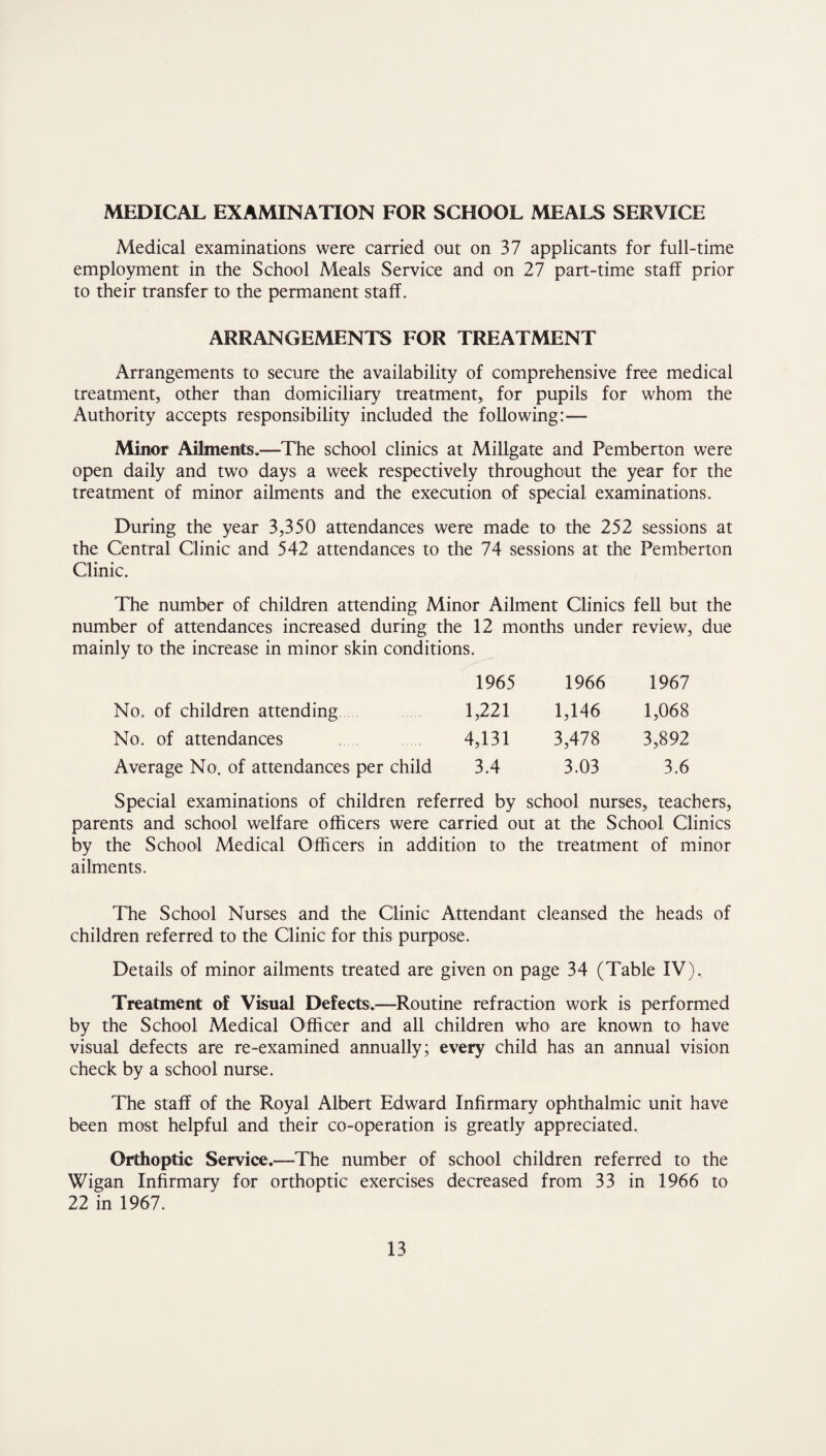 MEDICAL EXAMINATION FOR SCHOOL MEALS SERVICE Medical examinations were carried out on 37 applicants for full-time employment in the School Meals Service and on 27 part-time staff prior to their transfer to the permanent staff. ARRANGEMENTS FOR TREATMENT Arrangements to secure the availability of comprehensive free medical treatment, other than domiciliary treatment, for pupils for whom the Authority accepts responsibility included the following:— Minor Ailments.—The school clinics at Millgate and Pemberton were open daily and two days a week respectively throughout the year for the treatment of minor ailments and the execution of special examinations. During the year 3,350 attendances were made to the 252 sessions at the Central Clinic and 542 attendances to the 74 sessions at the Pemberton Clinic. The number of children attending Minor Ailment Clinics fell but the number of attendances increased during the 12 months under review, due mainly to the increase in minor skin conditions. 1965 1966 1967 1,221 1,146 1,068 4,131 3,478 3,892 3.4 3.03 3.6 No. of children attending No. of attendances Average No. of attendances per child Special examinations of children referred by school nurses, teachers, parents and school welfare officers were carried out at the School Clinics by the School Medical Officers in addition to the treatment of minor ailments. The School Nurses and the Clinic Attendant cleansed the heads of children referred to the Clinic for this purpose. Details of minor ailments treated are given on page 34 (Table IV), Treatment of Visual Defects.—Routine refraction work is performed by the School Medical Officer and all children who are known to have visual defects are re-examined annually; every child has an annual vision check by a school nurse. The staff of the Royal Albert Edward Infirmary ophthalmic unit have been most helpful and their co-operation is greatly appreciated. Orthoptic Service.—The number of school children referred to the Wigan Infirmary for orthoptic exercises decreased from 33 in 1966 to 22 in 1967.