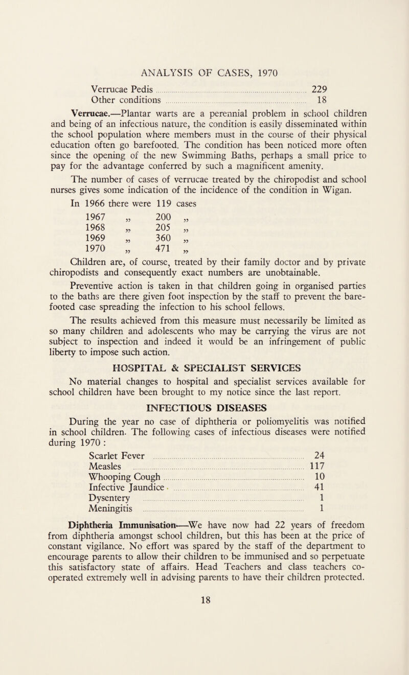 ANALYSIS OF CASES, 1970 Verrucae Pedis. 229 Other conditions . 18 Verrucae.—Plantar warts are a perennial problem in school children and being of an infectious nature, the condition is easily disseminated within the school population where members must in the course of their physical education often go barefooted. The condition has been noticed more often since the opening of the new Swimming Baths, perhaps a small price to pay for the advantage conferred by such a magnificent amenity. The number of cases of verrucae treated by the chiropodist and school nurses gives some indication of the incidence of the condition in Wigan. In 1966 there were 119 cases 1967 33 200 „ 1968 yy 205 „ 1969 yy 360 „ 1970 33 471 „ Children are, of course, treated by their family doctor and by private chiropodists and consequently exact numbers are unobtainable. Preventive action is taken in that children going in organised parties to the baths are there given foot inspection by the staff to prevent the bare¬ footed case spreading the infection to his school fellows. The results achieved from this measure must necessarily be limited as so many children and adolescents who may be carrying the virus are not subject to inspection and indeed it would be an infringement of public liberty to impose such action. HOSPITAL & SPECIALIST SERVICES No material changes to hospital and specialist services available for school children have been brought to my notice since the last report. INFECTIOUS DISEASES During the year no case of diphtheria or poliomyelitis was notified in school children. The following cases of infectious diseases were notified during 1970 : Scarlet Fever . 24 Measles . 117 Whooping Cough. 10 Infective Jaundice . . 41 Dysentery . 1 Meningitis . 1 Diphtheria Immunisation—We have now had 22 years of freedom from diphtheria amongst school children, but this has been at the price of constant vigilance. No effort was spared by the staff of the department to encourage parents to allow their children to be immunised and so perpetuate this satisfactory state of affairs. Head Teachers and class teachers co¬ operated extremely well in advising parents to have their children protected.