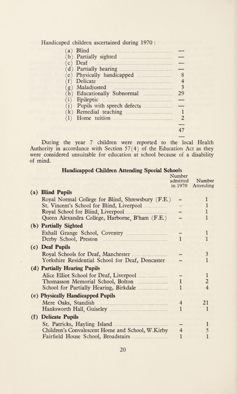 Handicaped children ascertained during 1970 : (a) Blind . — (b) Partially sighted . — (c) Deaf . — (d) Partially hearing . — (e) Physically handicapped . 8 (f) Delicate . 4 (g) Maladjusted . 3 (h) Educationally Subnormal . 29 (i) Epileptic . — (j) Pupils with speech defects . — (k) Remedial teaching . 1 (l) Home tuition . 2 47 During the year 7 children were reported to the local Health Authority in accordance with Section 57(4) of the Education Act as they were considered unsuitable for education at school because of a disability of mind. Handicapped Children Attending Special Schools Number admitted Number in 1970 Attending (a) Blind Pupils Royal Normal College for Blind, Shrewsbury (F.E.) - 1 St. Vincent’s School for Blind, Liverpool. - 1 Royal School for Blind, Liverpool. - 1 Queen Alexandra College, Harbome, B’ham (F.E.) - 1 (b) Partially Sighted Exhall Grange School, Coventry . - 1 Derby School, Preston . 1 1 (c) Deaf Pupils Royal Schools for Deaf, Manchester. - 3 Yorkshire Residential School for Deaf, Doncaster - 1 (d) Partially Hearing Pupils Alice Elliot School for Deaf, Liverpool. - 1 Thomasson Memorial School, Bolton . 1 2 School for Partially Hearing, Birkdale . 1 4 (e) Physically Handicapped Pupils Mere Oaks, Standish . 4 21 Hanksworth Hall, Guiseley. 1 1 (f) Delicate Pupils St. Patricks, Hayling Island . - 1 Children’s Convalescent Home and School, W. Kirby 4 5 Fairfield House School, Broadstairs . 1 1