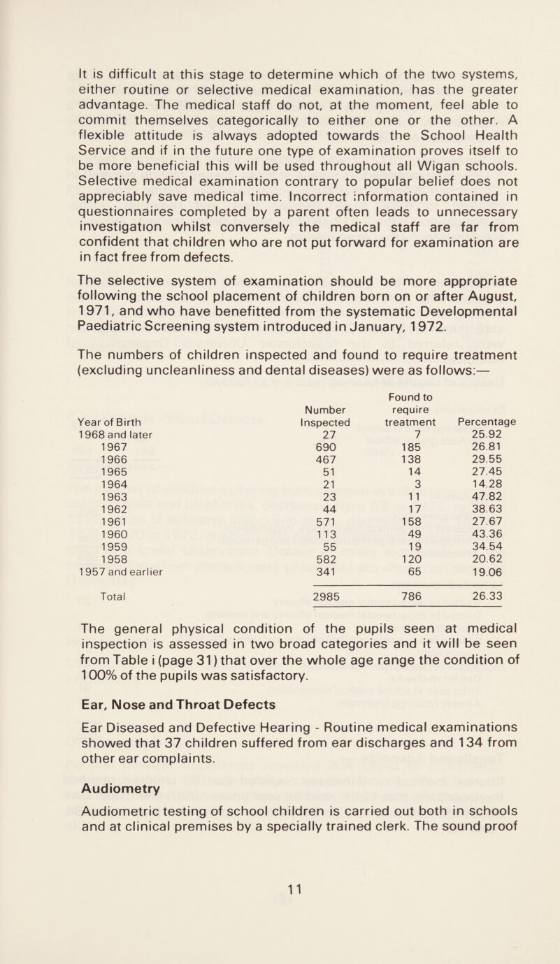 It is difficult at this stage to determine which of the two systems, either routine or selective medical examination, has the greater advantage. The medical staff do not, at the moment, feel able to commit themselves categorically to either one or the other. A flexible attitude is always adopted towards the School Health Service and if in the future one type of examination proves itself to be more beneficial this will be used throughout all Wigan schools. Selective medical examination contrary to popular belief does not appreciably save medical time. Incorrect information contained in questionnaires completed by a parent often leads to unnecessary investigation whilst conversely the medical staff are far from confident that children who are not put forward for examination are in fact free from defects. The selective system of examination should be more appropriate following the school placement of children born on or after August, 1971, and who have benefitted from the systematic Developmental Paediatric Screening system introduced in January, 1972. The numbers of children inspected and found to require treatment (excluding uncleanliness and dental diseases) were as follows:— Found to Number require Year of Birth Inspected treatment Percentage 1 968 and later 27 7 25.92 1967 690 185 26.81 1966 467 138 29.55 1965 51 14 27.45 1964 21 3 14.28 1963 23 11 47.82 1962 44 17 38.63 1961 571 158 27.67 1960 113 49 43.36 1959 55 19 34.54 1958 582 120 20.62 1 957 and earlier 341 65 19.06 Total 2985 786 26.33 The general physical condition of the pupils seen at medical inspection is assessed in two broad categories and it will be seen from Table i (page 31) that over the whole age range the condition of 100% of the pupils was satisfactory. Ear, Nose and Throat Defects Ear Diseased and Defective Hearing - Routine medical examinations showed that 37 children suffered from ear discharges and 134 from other ear complaints. Audiometry Audiometric testing of school children is carried out both in schools and at clinical premises by a specially trained clerk. The sound proof