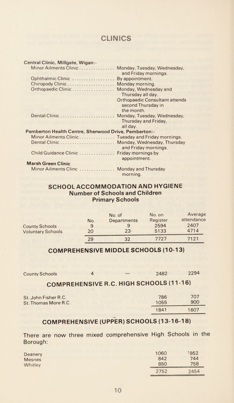CLINICS Central Clinic, Mitigate, Wigan:- Minor Ailments Clinic. Monday, Tuesday, Wednesday, and Friday mornings. Ophthalmic Clinic. By appointment. Chiropody Clinic. Monday morning. Orthopaedic Clinic. Monday, Wednesday and Thursday all day. Orthopaedic Consultant attends second Thursday in the month. Dental Clinic. Monday, Tuesday, Wednesday, Thursday and Friday, all day. Pemberton Health Centre, Sherwood Drive, Pemberton:- Minor Ailments Clinic. Tuesday and Friday mornings. Dental Clinic. Monday, Wednesday, Thursday and Friday mornings. Child Guidance Clinic. Friday mornings by appointment. Marsh Green Clinic Minor Ailments Cline. Monday and Thursday morning. SCHOOL ACCOMMODATION AND HYGIENE Number of Schools and Children Primary Schools No. of No. on Average No. Departments Register attendance County Schools 9 9 2594 2407 Voluntary Schools 20_ 23i_5133 4714 29 32 7727_7121 COMPREHENSIVE MIDDLE SCHOOLS (10-13) County Schools 4 — 2482 2294 COMPREHENSIVE R.C. HIGH SCHOOLS (11-16) St. John Fisher R.C. 786 707 St. Thomas More R.C 1055 900 1841_1607 COMPREHENSIVE (UPPER) SCHOOLS (13-16-18) There are now three mixed comprehensive High Schools in the Borough: Deanery 1060 1952 Mesnes 842 744 Whitley 850 758 2752 2454
