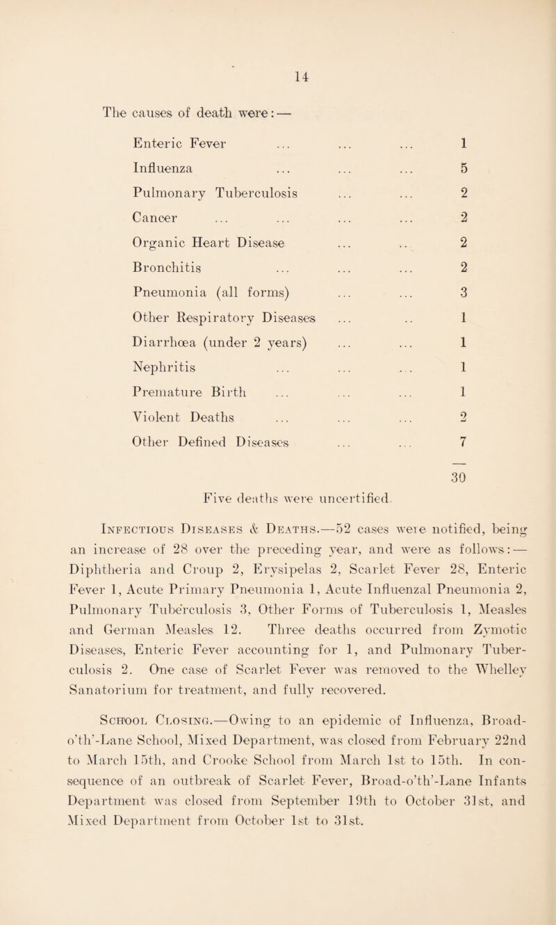 The causes of death were: — Enteric Fever ... ... ... 1 Influenza ... ... ... 5 Pulmonary Tuberculosis ... ... 2 Cancer ... ... ... ... 2 Organic Heart Disease ... .. 2 Bronchitis ... ... ... 2 Pneumonia (all forms) ... ... 3 Other Respiratory Diseases ... .. 1 Diarrhoea (under 2 years) ... ... 1 Nephritis ... ... ... 1 Premature Birth ... ... ... 1 Violent Deaths ... ... ... 2 Other Defined D iseases ... ... 7 30 Five deaths were uncertified. Infectious Diseases & Deaths.—52 cases were notified, being an increase of 28 over the preceding year, and were as follows: — Diphtheria and Croup 2, Erysipelas 2, Scarlet Fever 28, Enteric Fever 1, Acute Primary Pneumonia 1, Acute Influenzal Pneumonia 2, Pulmonary Tuberculosis 3, Other Forms of Tuberculosis 1, Measles and German Measles 12. Three deaths occurred from Zymotic Diseases, Enteric Fever accounting for 1, and Pulmonary Tuber¬ culosis 2. One case of Scarlet Fever was removed to the Whelley Sanatorium for treatment, and fully recovered. School Closing.—Owing to an epidemic of Influenza, Broad- o’th'-Lane School, Mixed Department, vras closed from February 22nd to March 15th, and Crooke School from March 1st to 15th. In con¬ sequence of an outbreak of Scarlet Fever, Broad-o’th’-L.ane Infants Department was closed from September 19th to October 31st, and Mixed Department from October 1st to 31st.