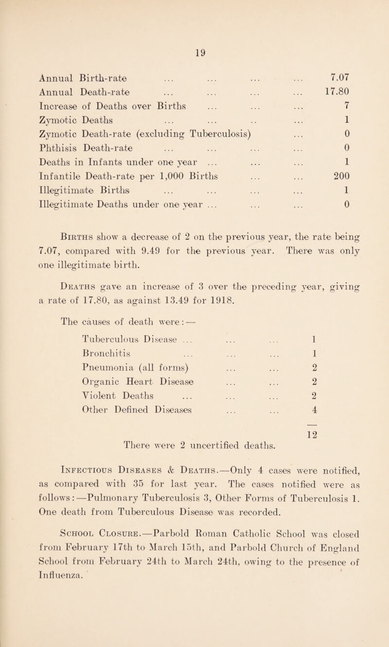 Annual Birth-rate ... ... ... ... 7.07 Annual Death-rate ... ... ... ... 17.80 Increase of Deaths over Births ... ... ... 7 Zymotic Deaths ... ... .. ... 1 Zymotic Death-rate (excluding Tuberculosis) ... 0 Phthisis Death-rate ... ... ... ... 0 Deaths in Infants under one year ... ... ... 1 Infantile Death-rate per 1,000 Births ... ... 200 Illegitimate Births ... ... ... ... 1 Illegitimate Deaths under one year ... ... ... 0 Births show a decrease of 2 on the previous year, the rate being 7.07, compared with 9.49 for the previous year. There was only one illegitimate birth. Deaths gave an increase of 3 over the preceding year, giving a rate of 17.80, as against 13.49 for 1918. The causes of death were : — Tuberculous Disease ... ... ... 1 Bronchitis ... ... ... 1 Pneumonia (all forms) ... ... 2 Organic Heart Disease ... ... 2 Violent Deaths ... ... ... 2 Other Defined Diseases ... ... 4 12 There were 2 uncertified deaths. Infectious Diseases & Deaths.—Only 4 cases were notified, as compared with 35 for last year. The cases notified were as follows :—Pulmonary Tuberculosis 3, Other Forms of Tuberculosis 1. One death from Tuberculous Disease was recorded. .School Closure.—Parbold Roman Catholic School was closed from February 17th to March 15th, and Parbold Church of England School from February 24th to March 24th, owing to the presence of Influenza.