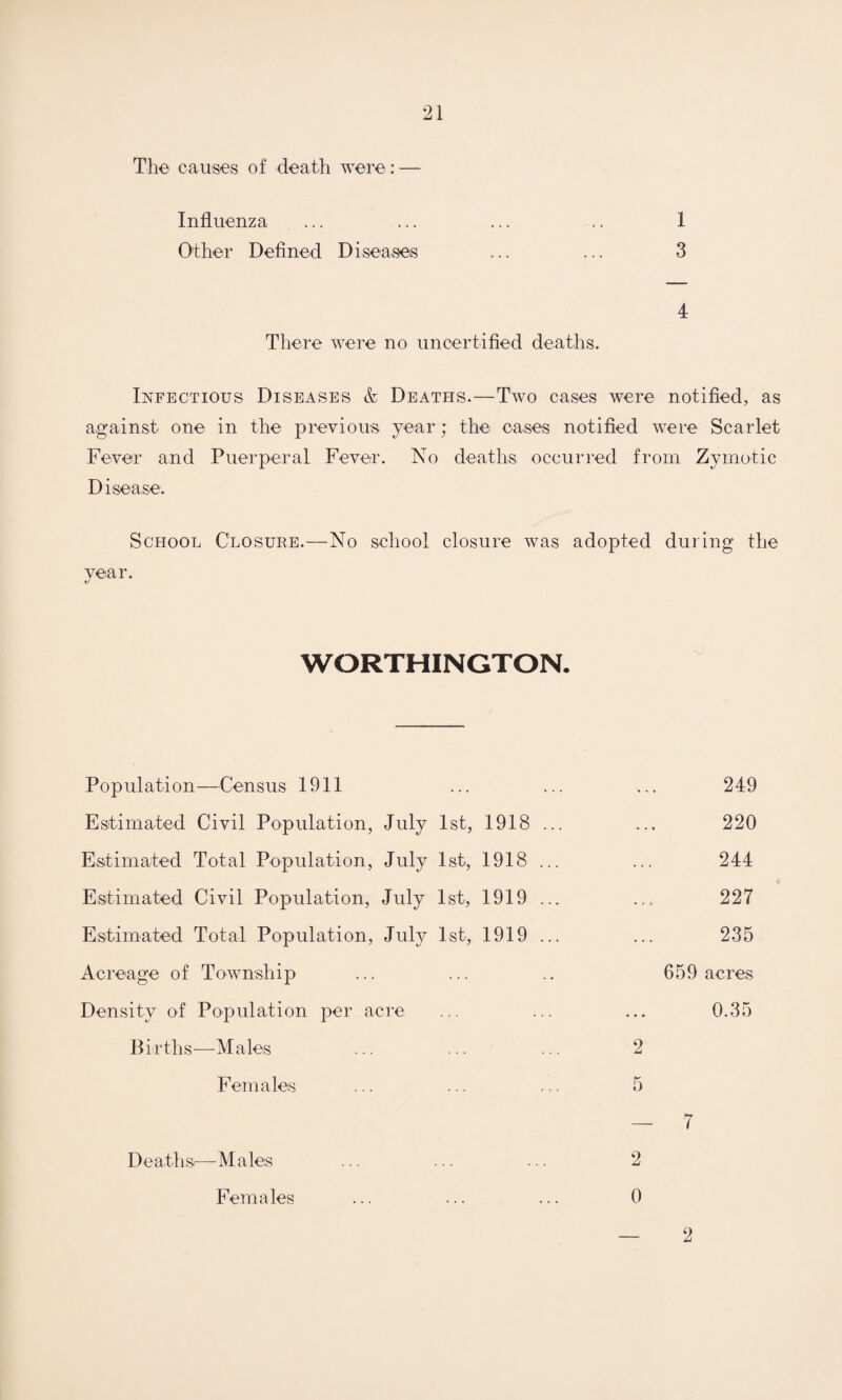 The causes of death were: — Influenza ... ... ... ... 1 Other Defined Diseases ... ... 3 4 There were no uncertified deaths. Infectious Diseases & Deaths.—Two cases were notified, as against one in the previous year; the cases notified were Scarlet Fever and Puerperal Fever. No deaths occurred from Zymotic Disease. School Closure.—No school closure was adopted during the year. «/ WORTHINGTON. Population—Census 1911 Estimated Civil Population, July 1st, 1918 ... Estimated Total Population, July 1st, 1918 ... Estimated Civil Population, July 1st, 1919 ... Estimated Total Population, July 1st, 1919 ... Acreage of Township Density of Population per acre Births—Males Females Deaths—Males Females 249 220 244 227 235 659 acres 0.35 2 5 — 7 2 0 2